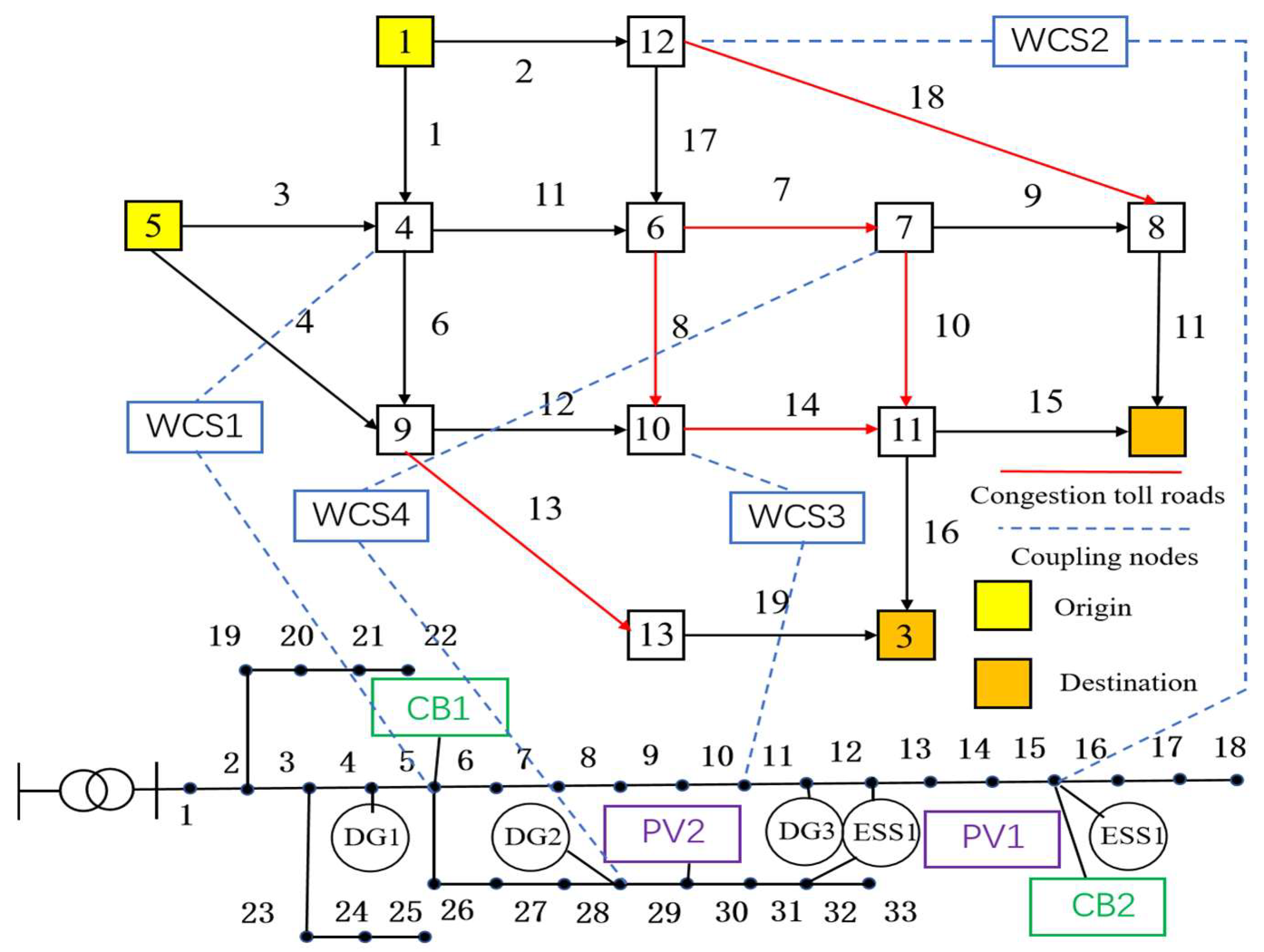 Energies 16 05259 g005