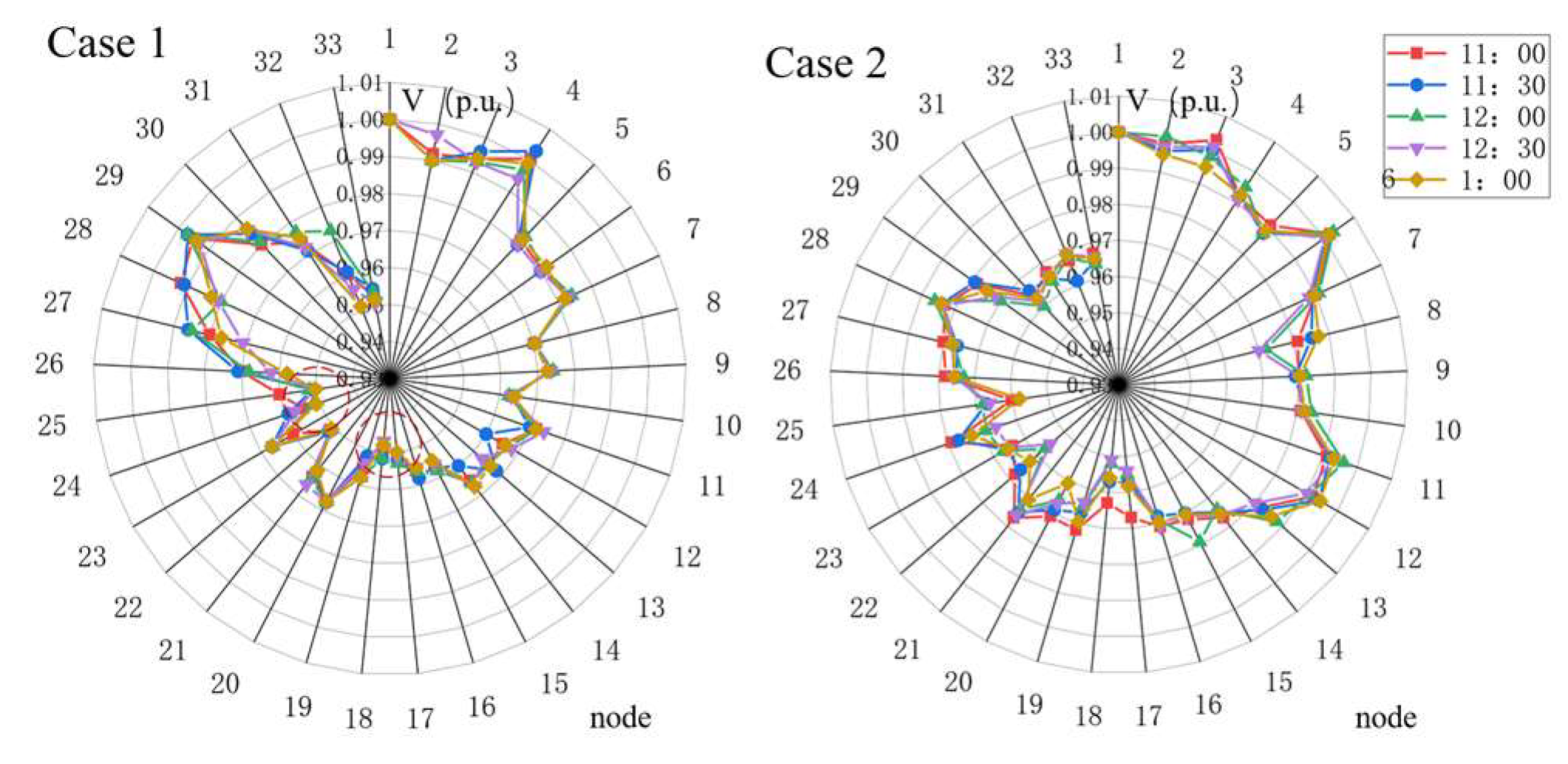 Energies 16 05259 g011
