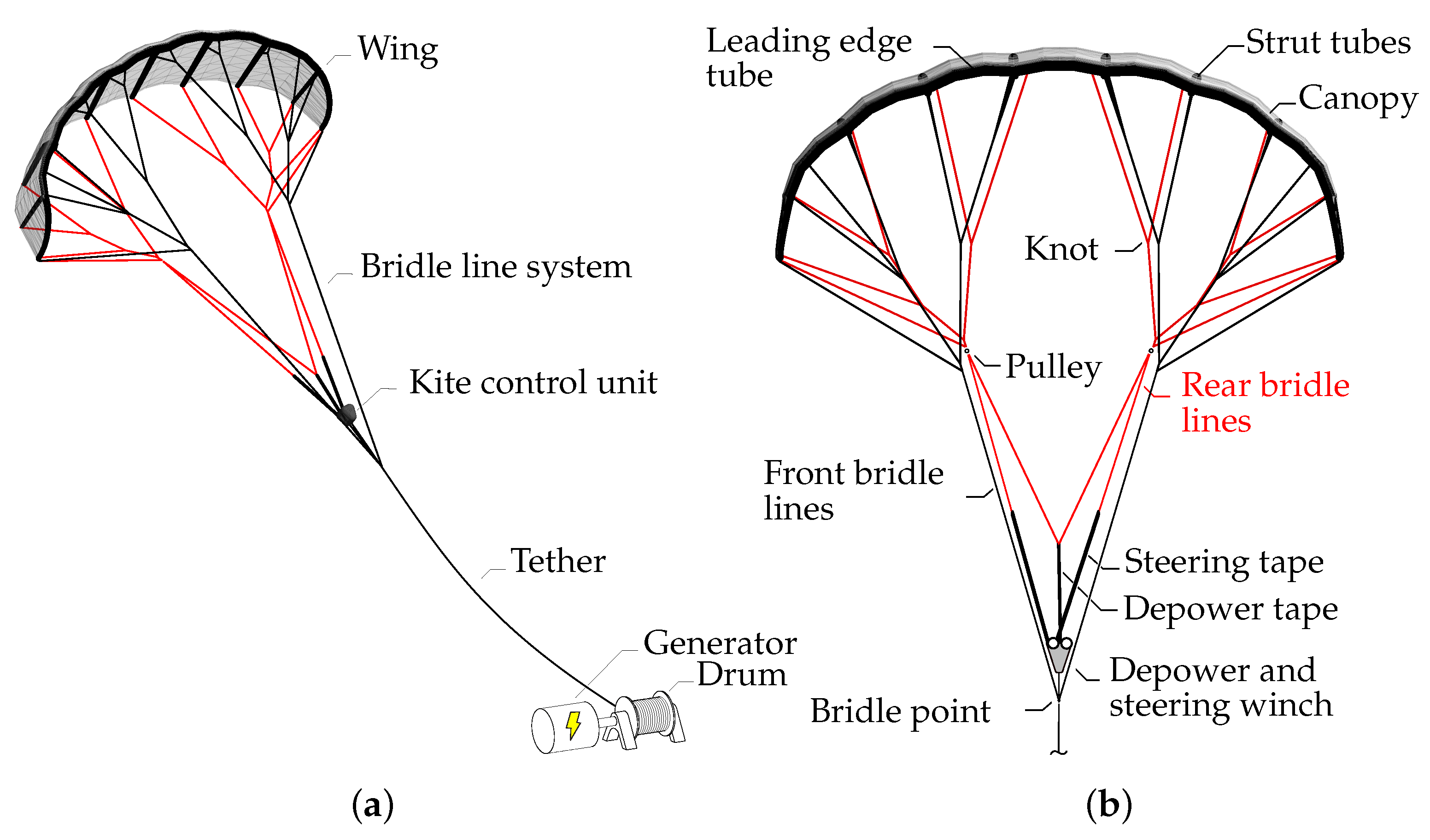Energies 16 05264 g001 Energies 16 05264 g001