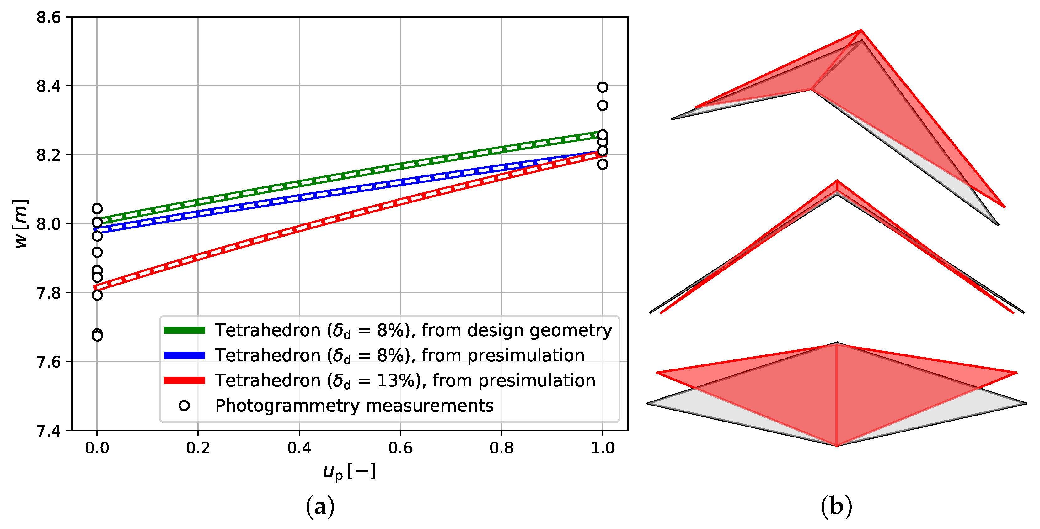 Energies 16 05264 g009 Energies 16 05264 g009
