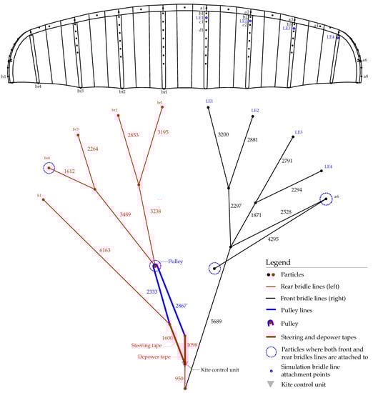 Energies 16 05264 g0a1