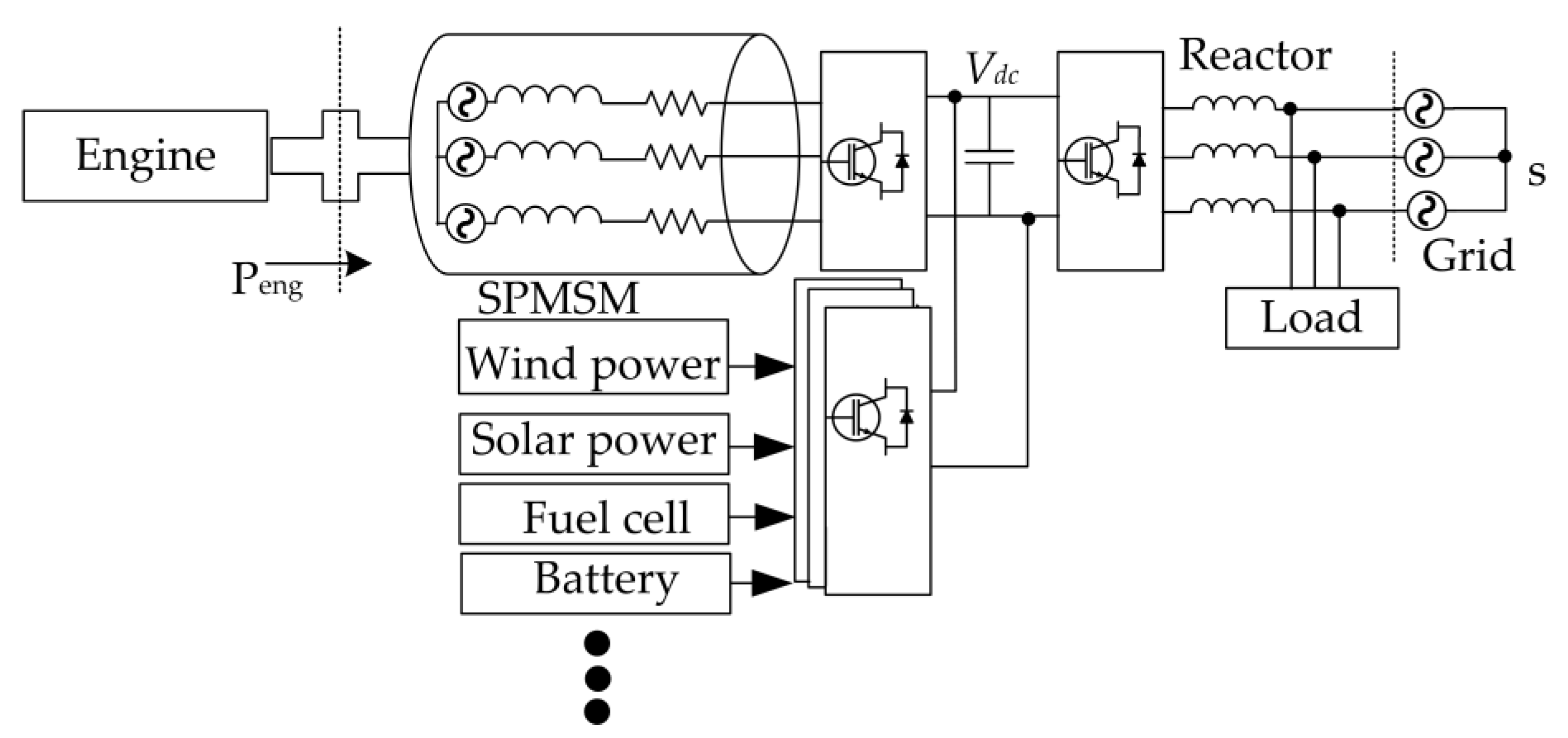 Energies 16 05268 g001 Energies 16 05268 g001