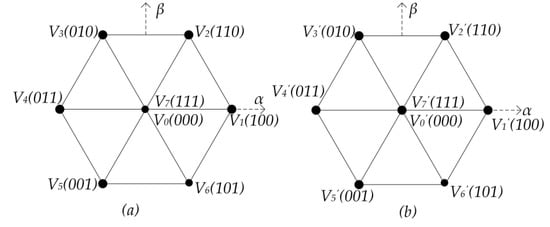 Energies 16 05268 g007