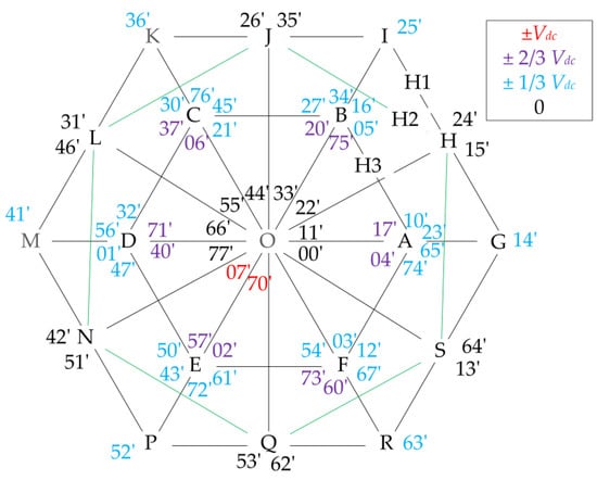 Energies 16 05268 g008