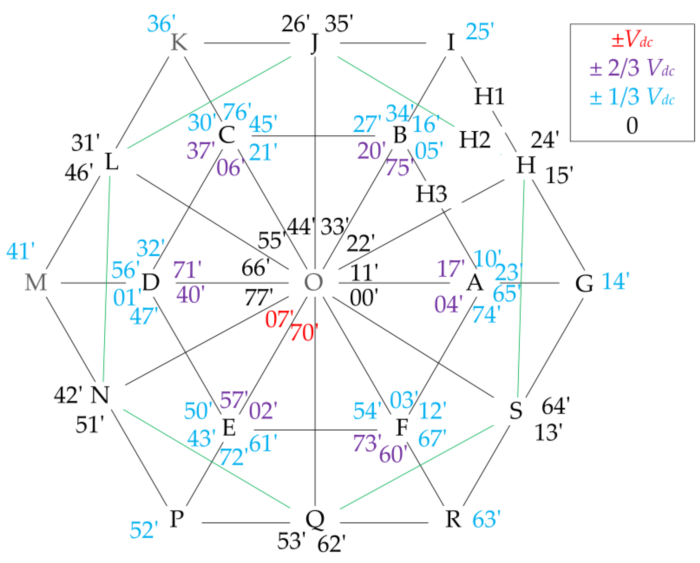 Energies 16 05268 g008 Energies 16 05268 g008