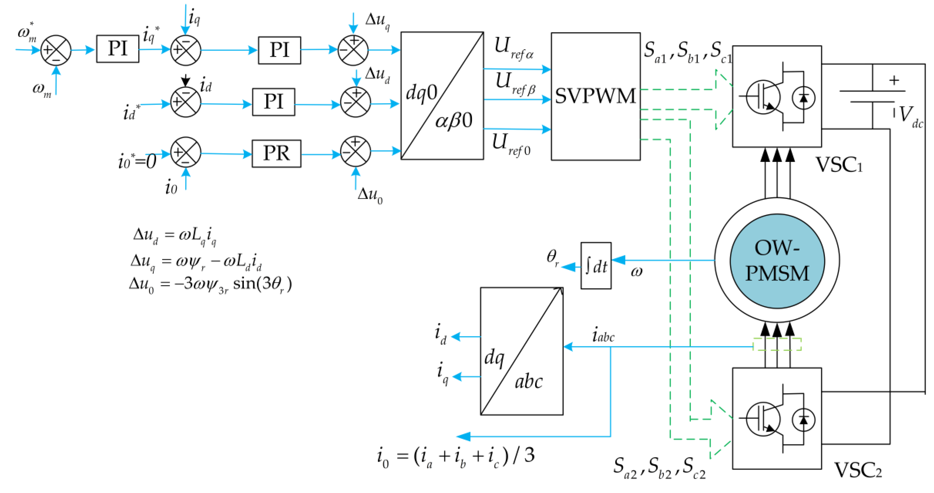 Energies 16 05268 g010 Energies 16 05268 g010