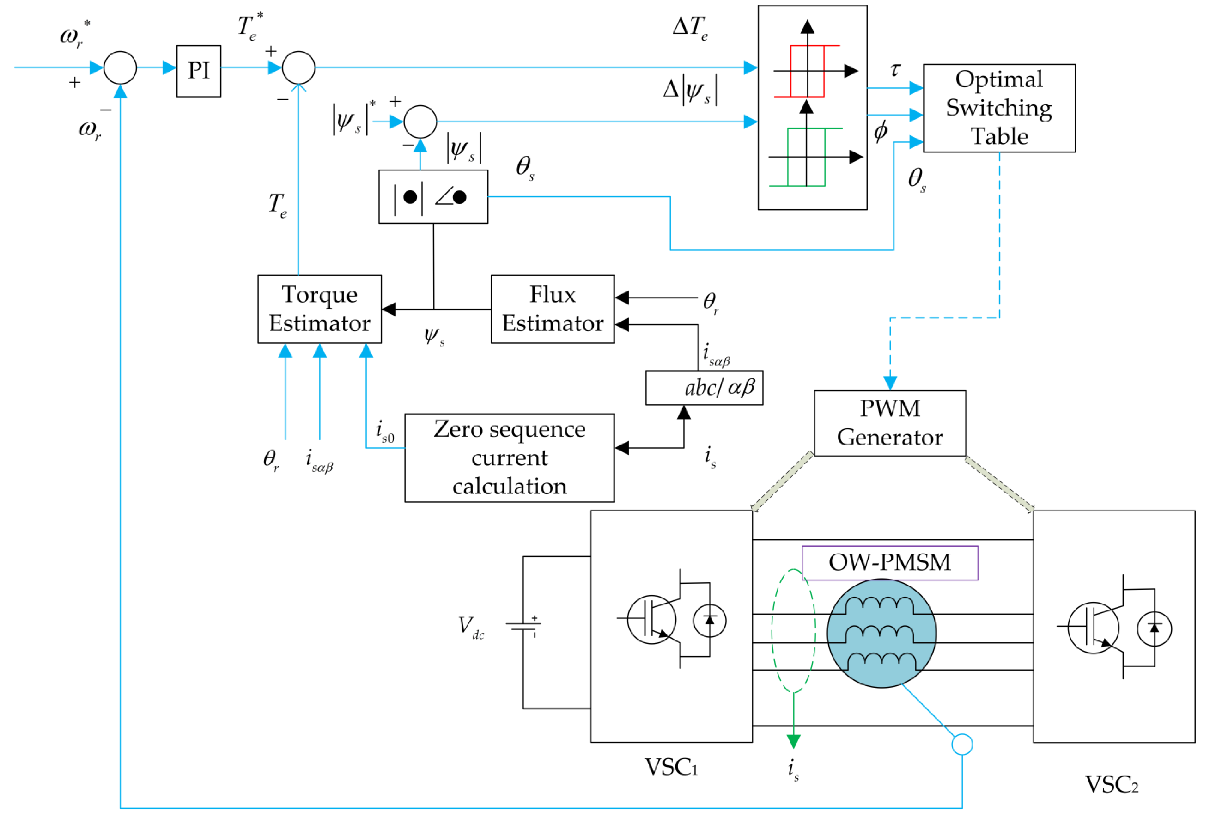 Energies 16 05268 g011 Energies 16 05268 g011