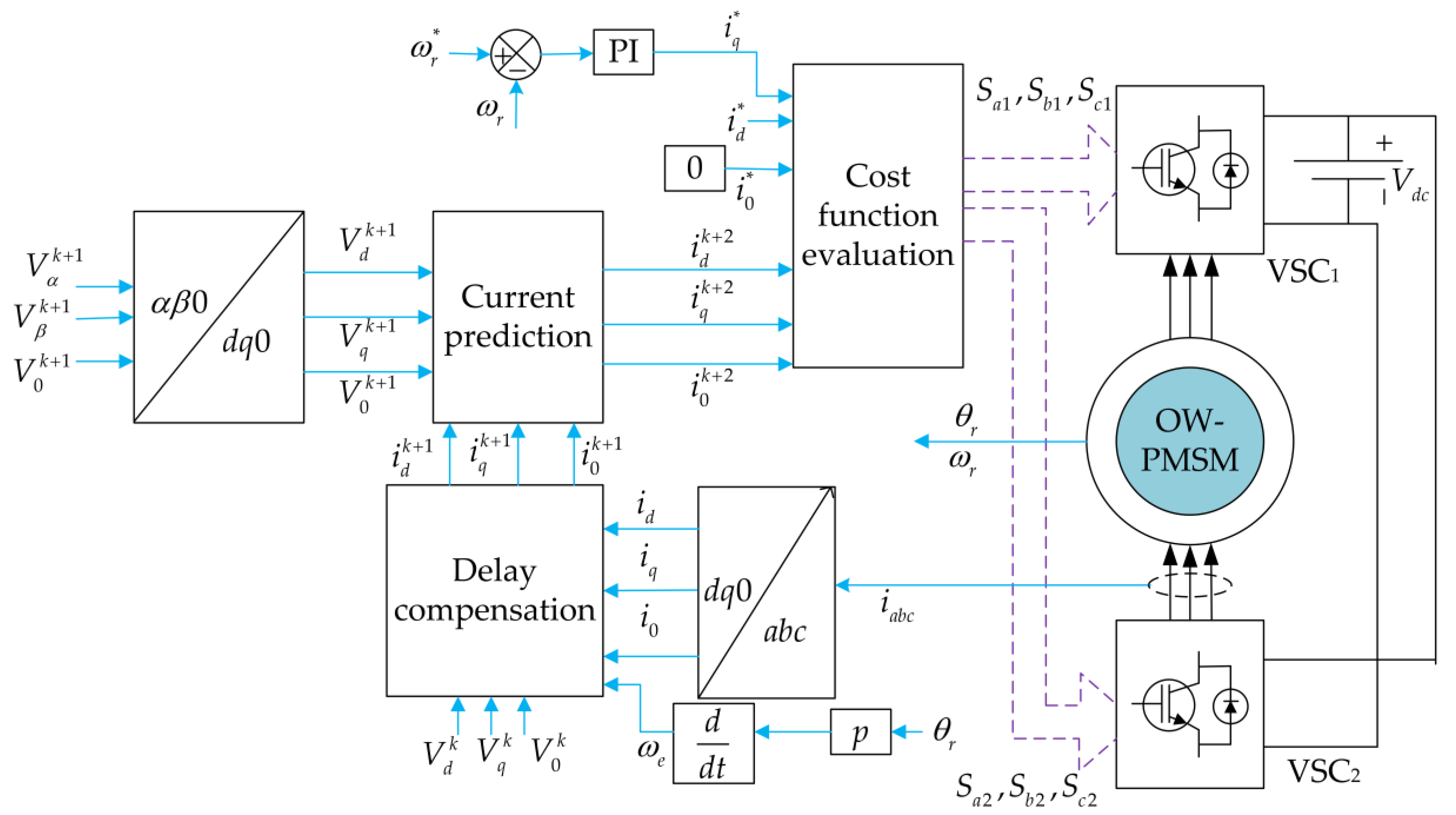 Energies 16 05268 g012 Energies 16 05268 g012