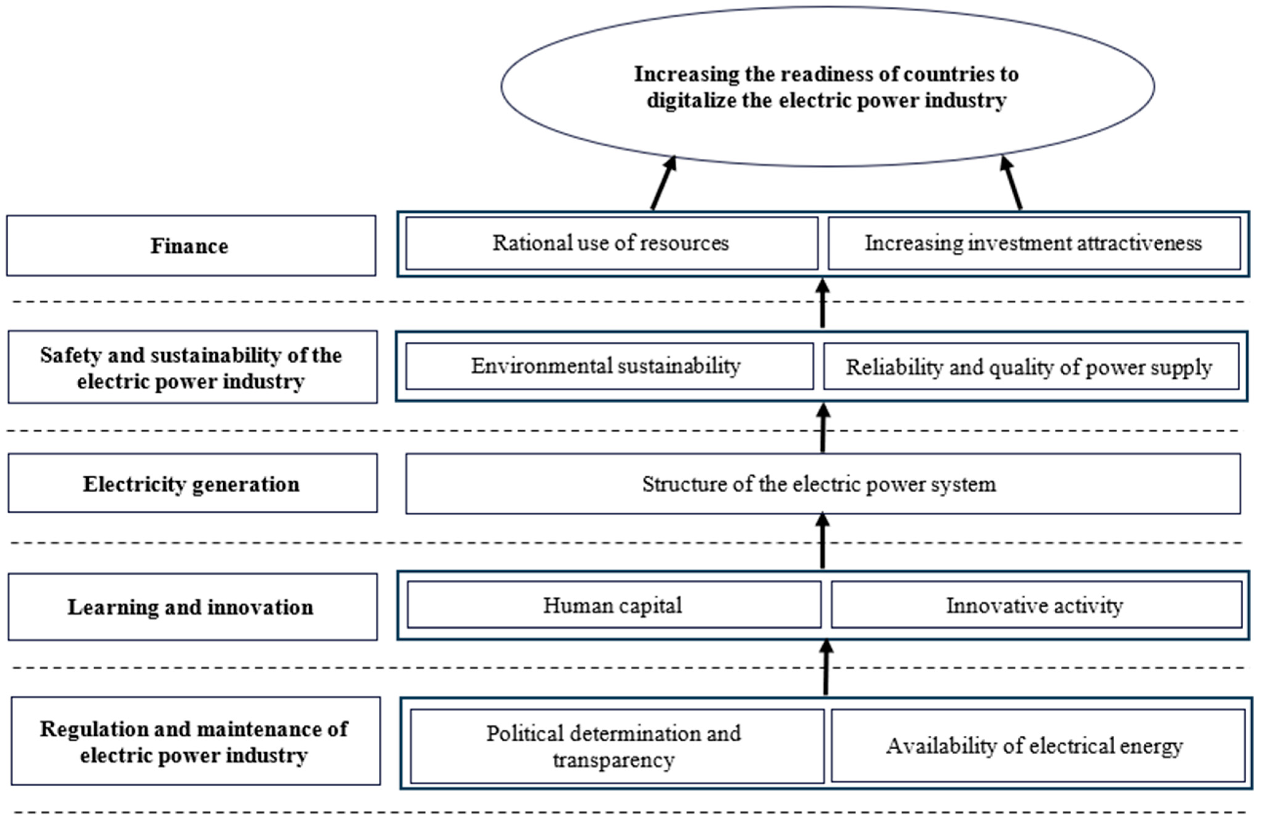 Energies 16 05269 g002 Energies 16 05269 g002