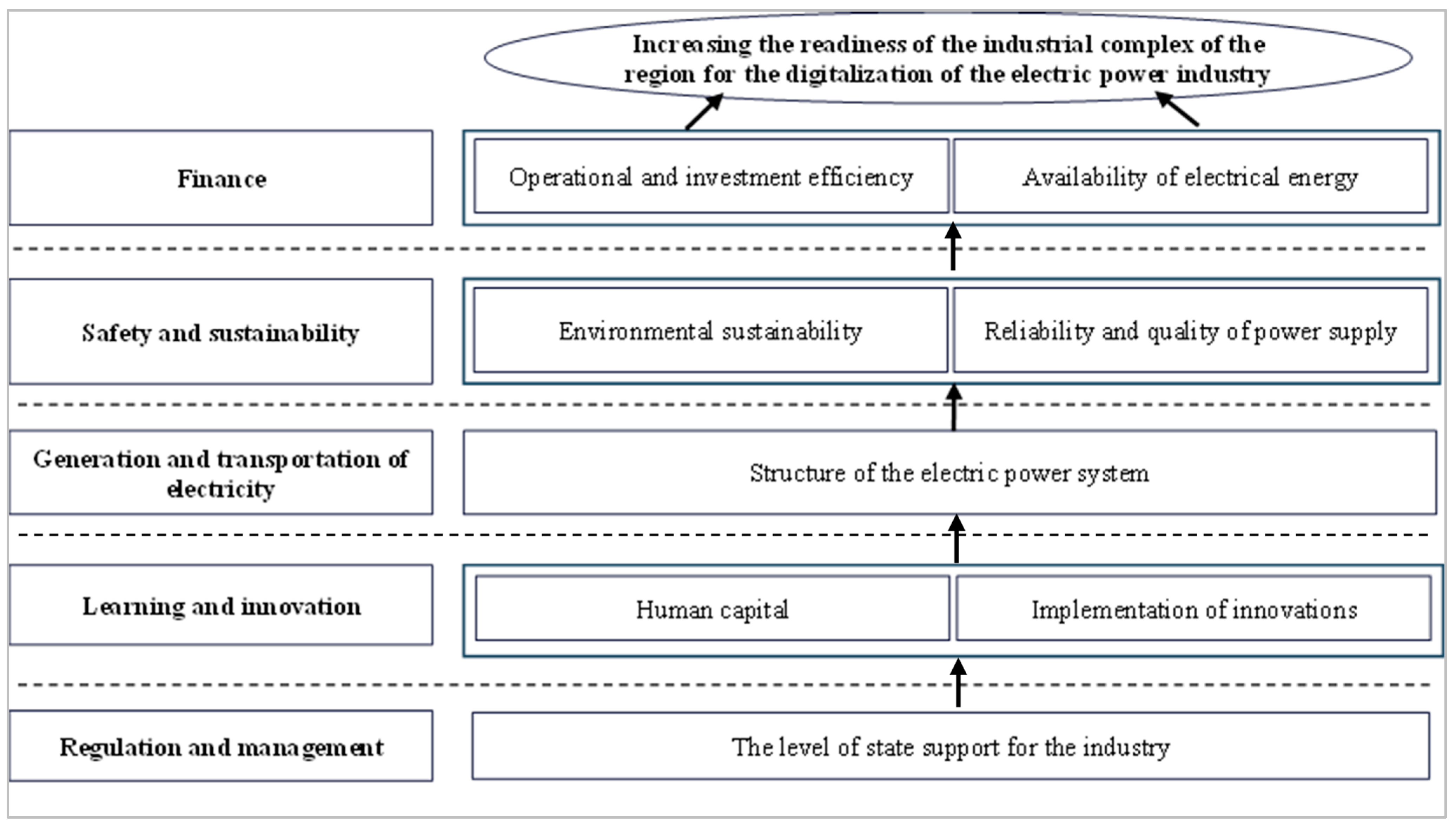 Energies 16 05269 g003 Energies 16 05269 g003