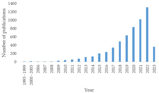 Energies 16 05272 g002