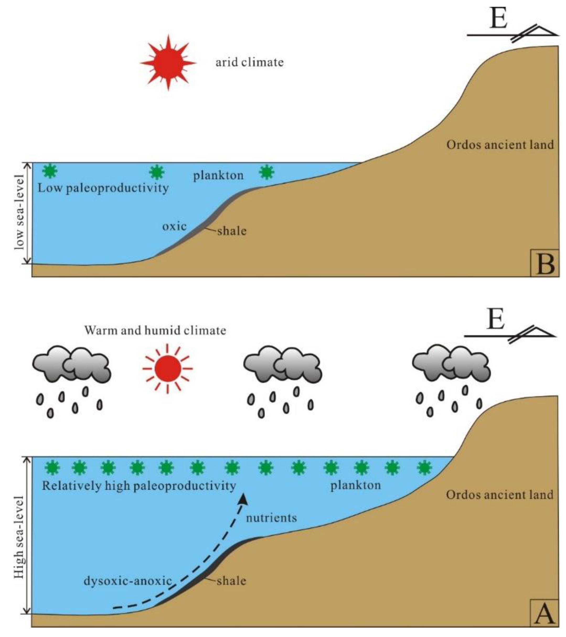 Energies 16 05278 g015 Energies 16 05278 g015