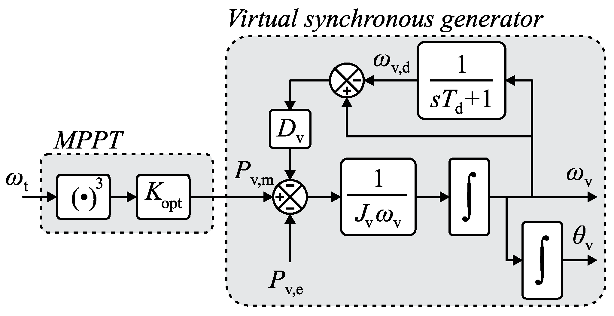 Energies 16 05280 g003 Energies 16 05280 g003
