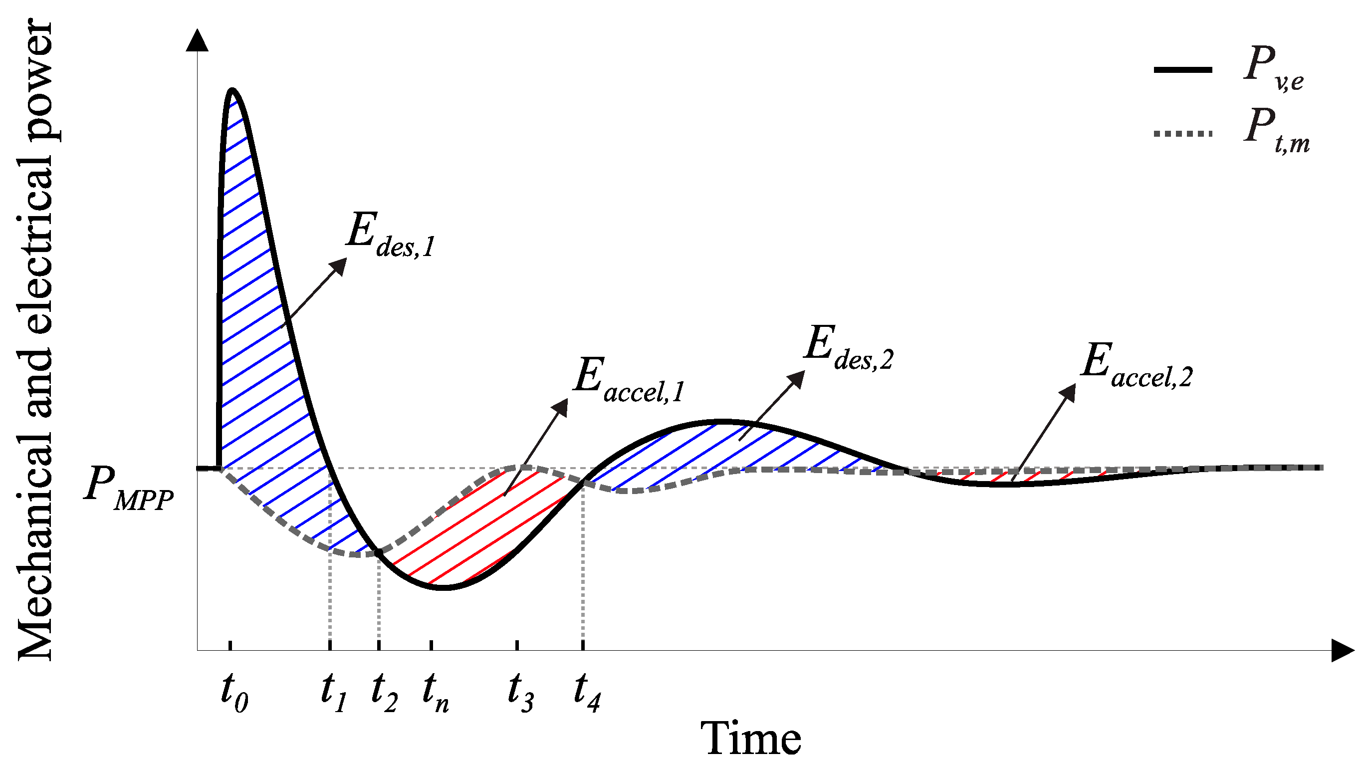 Energies 16 05280 g005 Energies 16 05280 g005