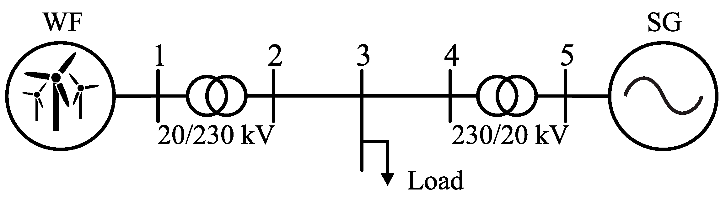 Energies 16 05280 g009 Energies 16 05280 g009