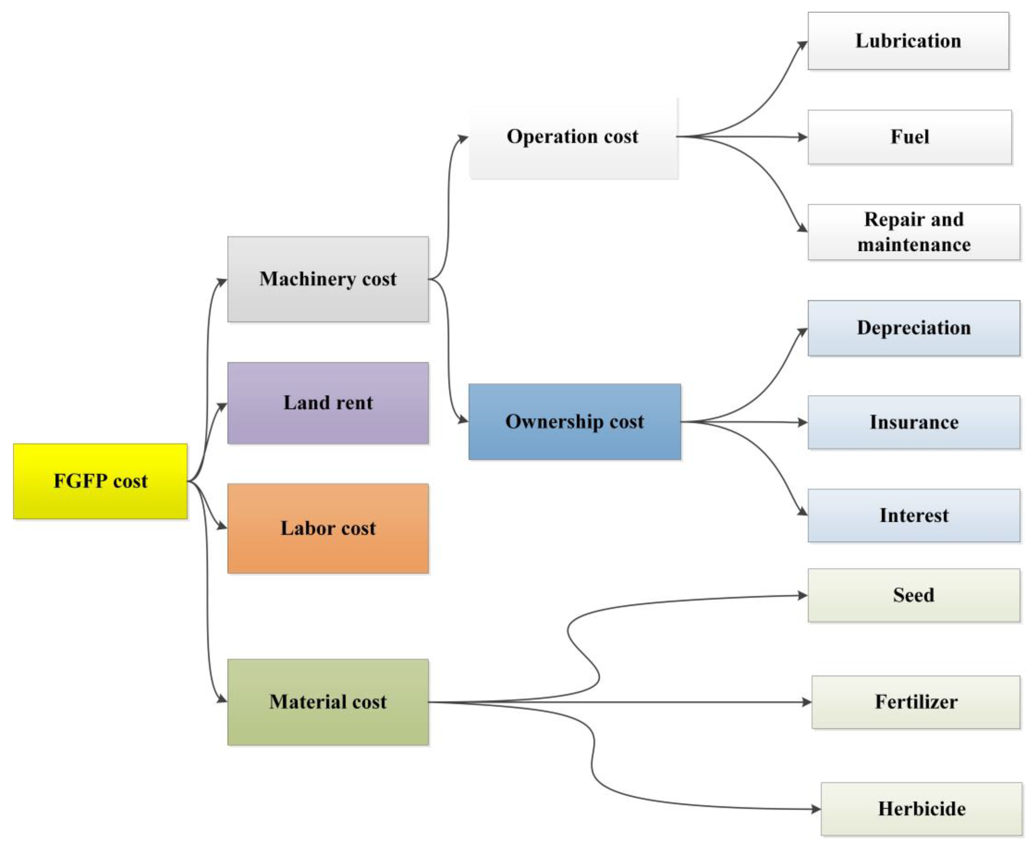 Energies 16 05282 g002 Energies 16 05282 g002