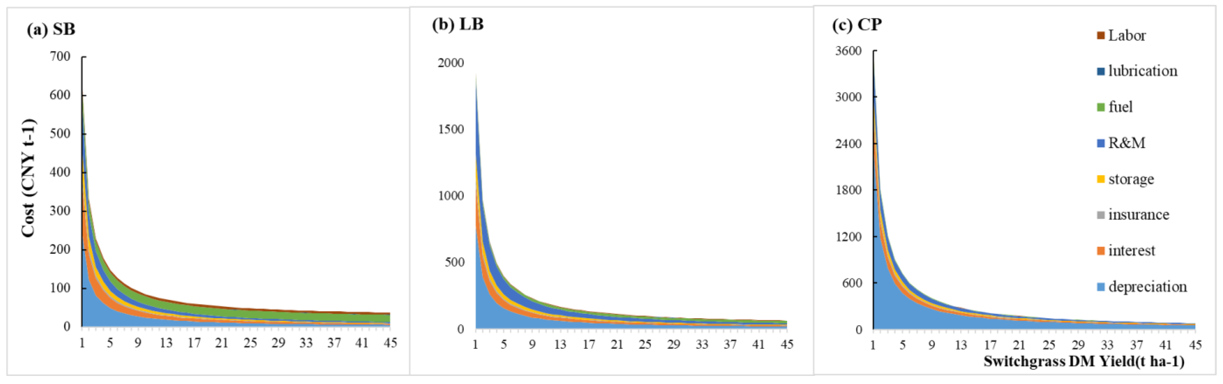 Energies 16 05282 g007 Energies 16 05282 g007