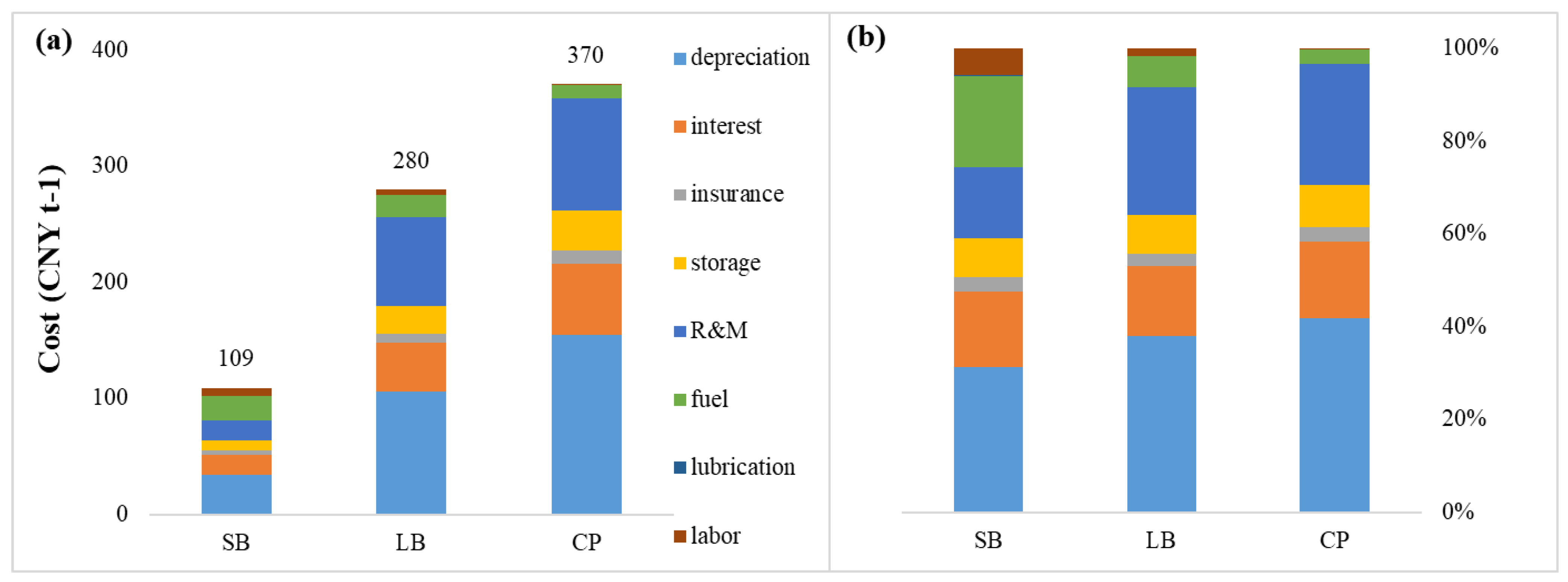 Energies 16 05282 g008 Energies 16 05282 g008