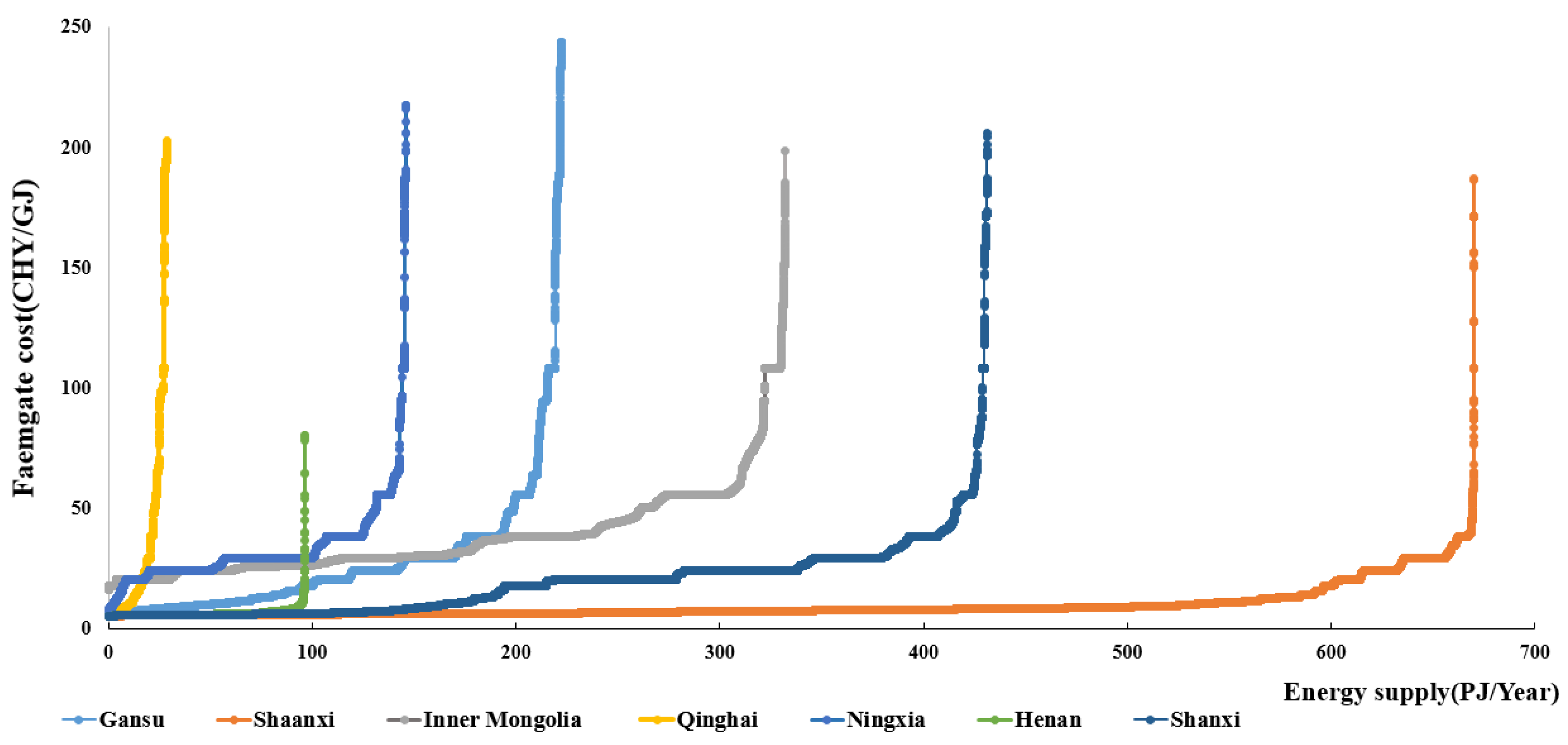 Energies 16 05282 g010 Energies 16 05282 g010