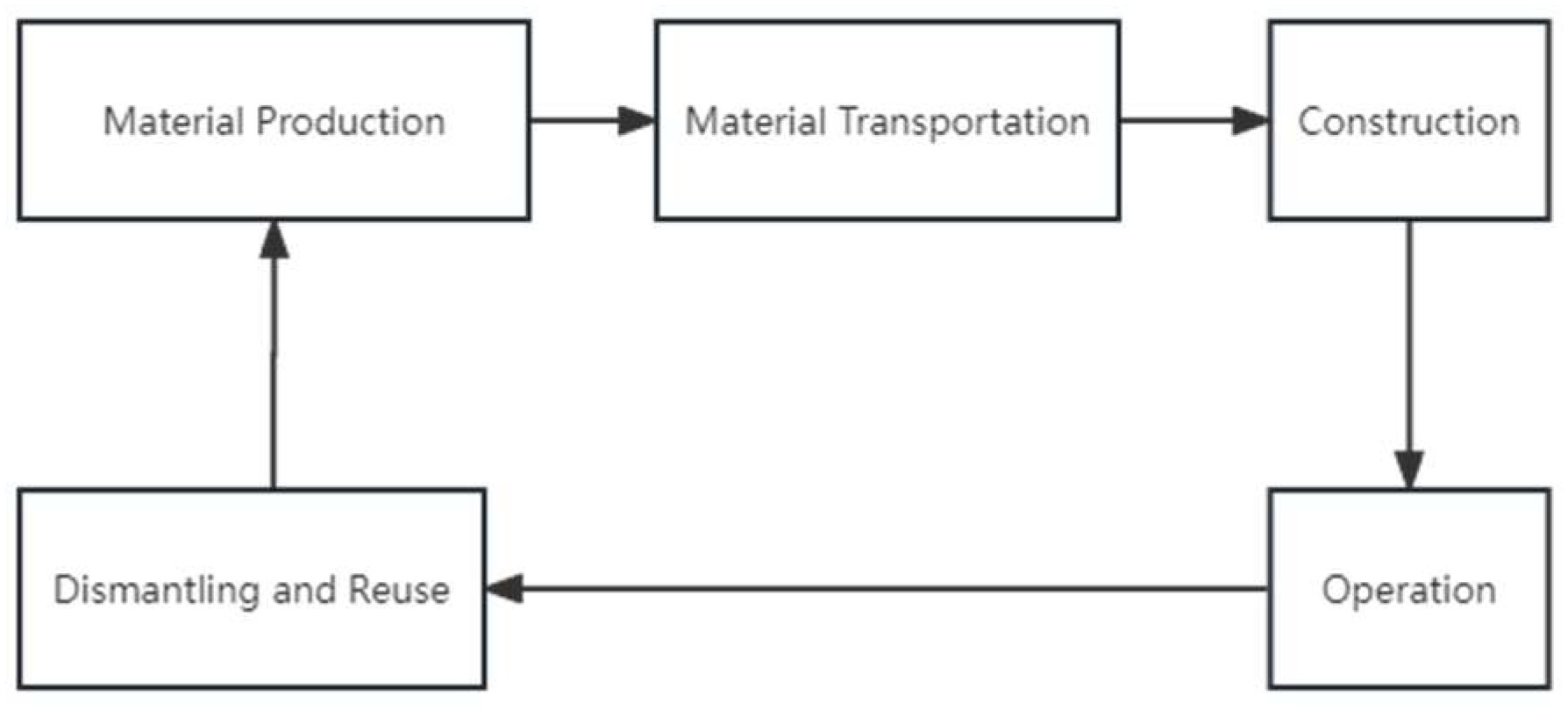 Energies 16 05285 g002