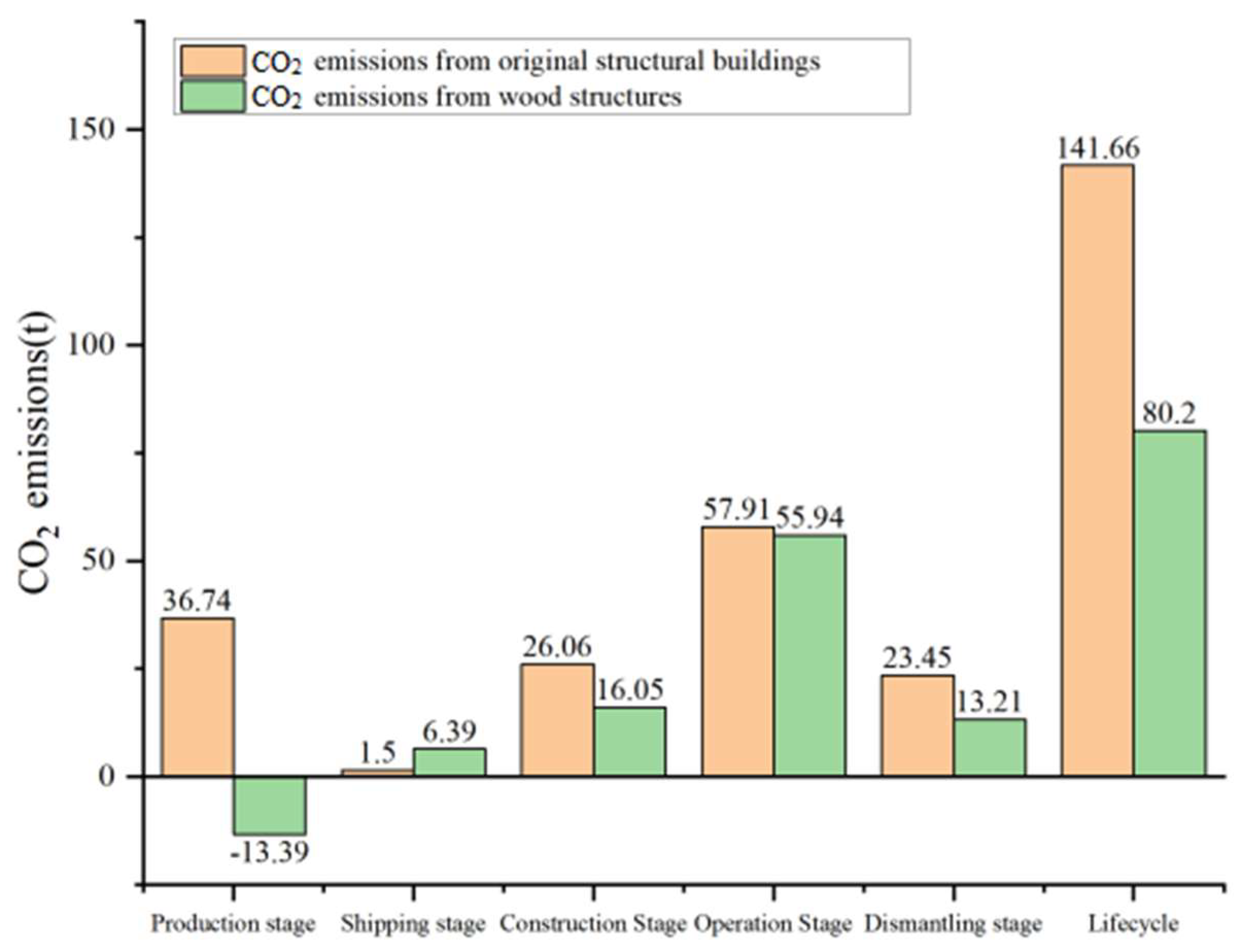 Energies 16 05285 g007