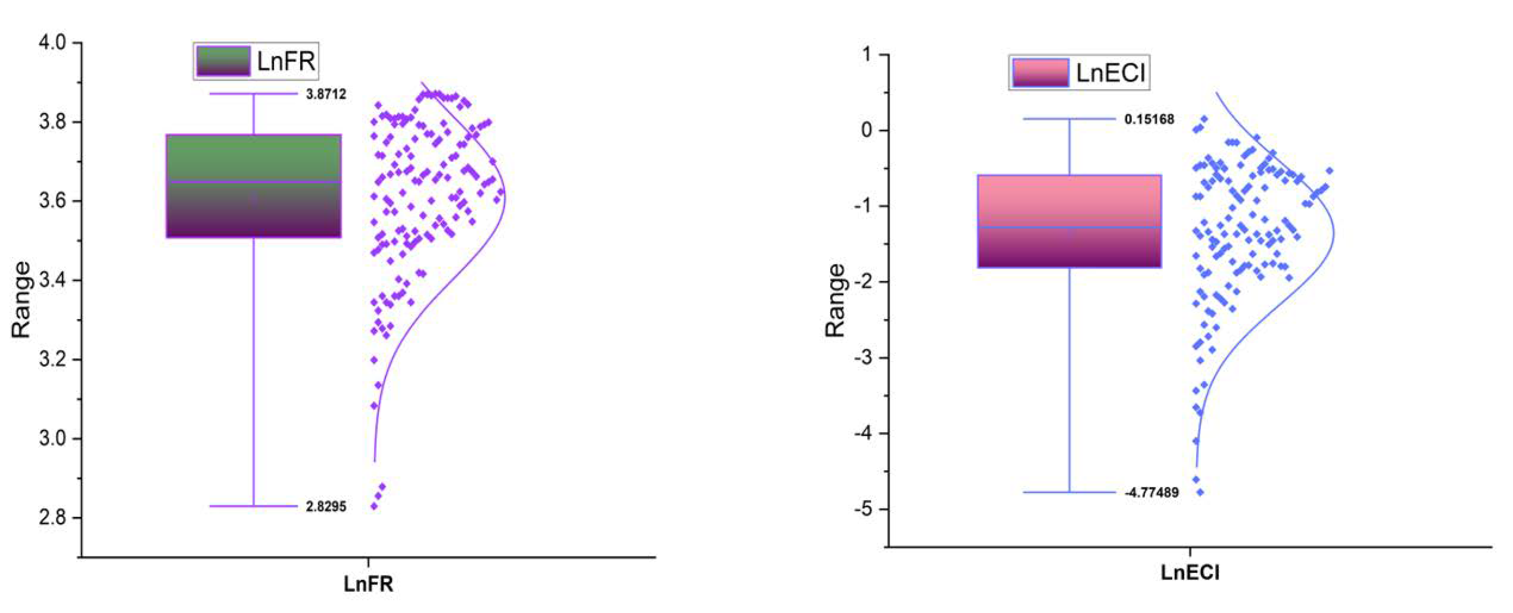 Energies 16 05287 g001b Energies 16 05287 g001b