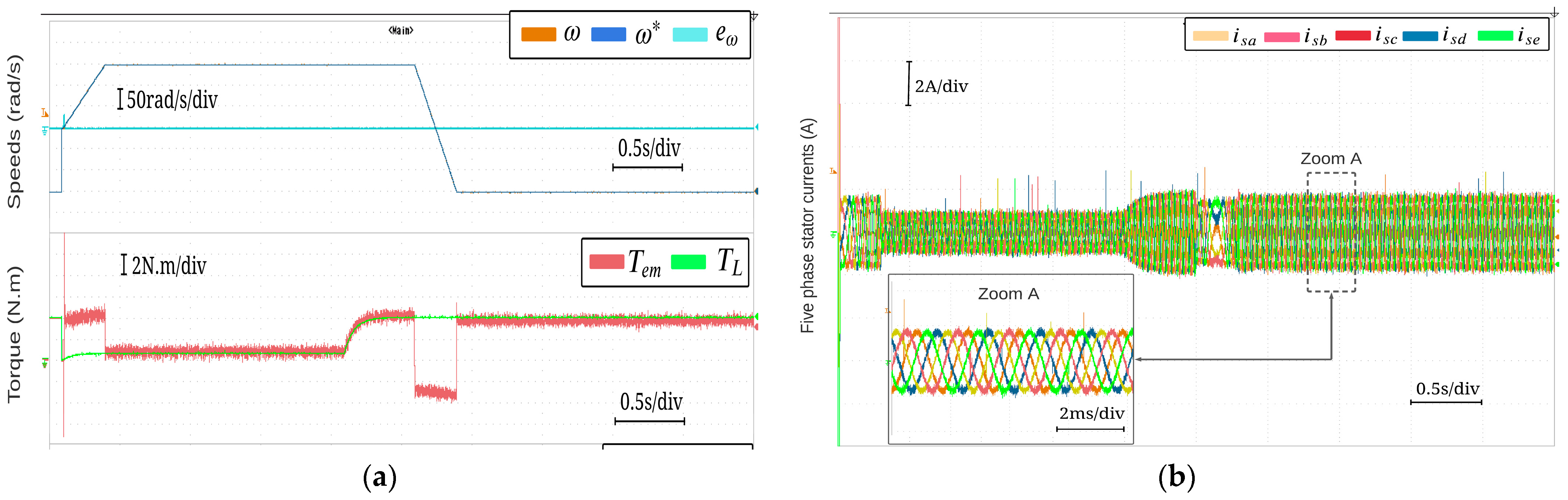 Energies 16 05288 g019 Energies 16 05288 g019