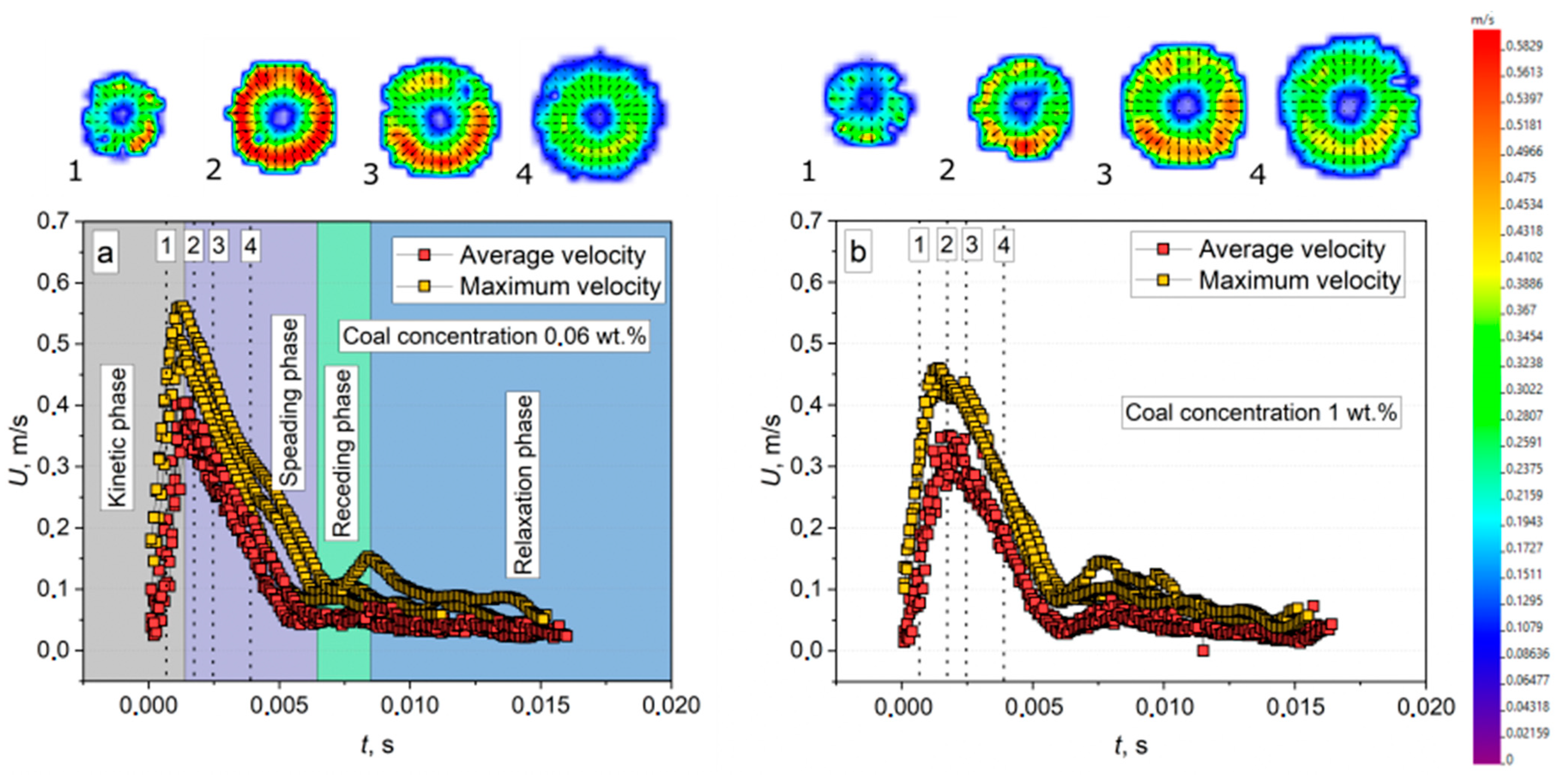 Energies 16 05291 g004a