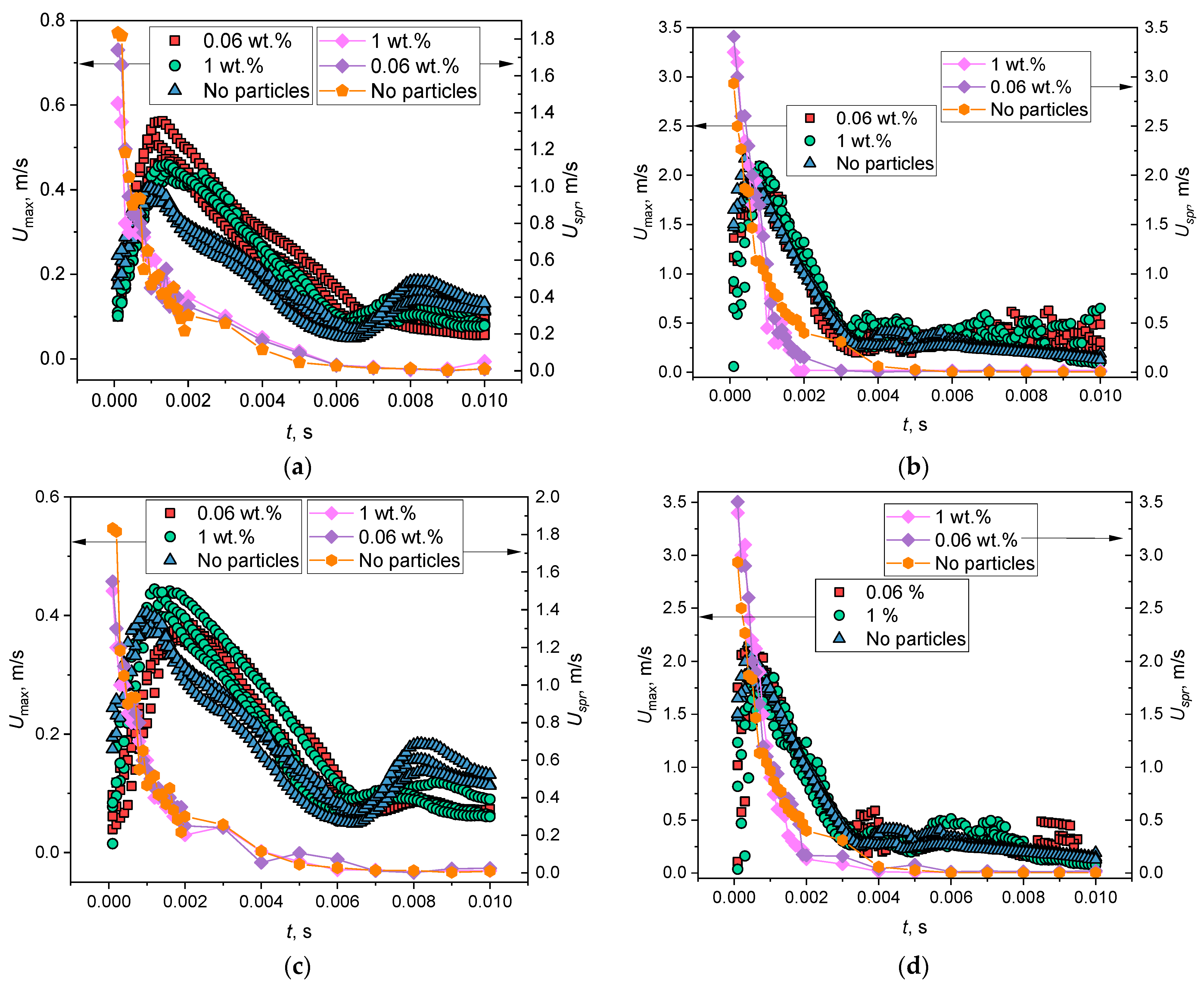 Energies 16 05291 g005