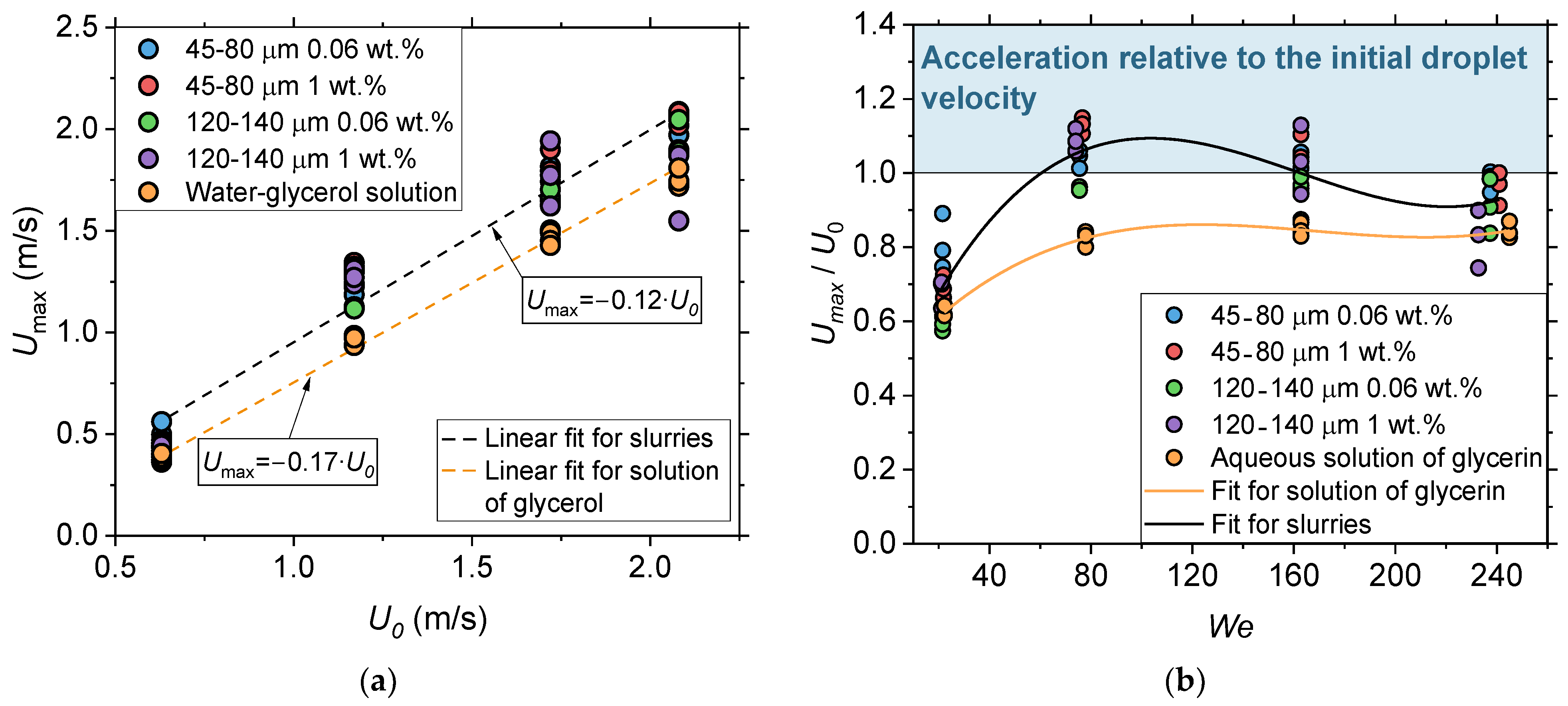 Energies 16 05291 g007