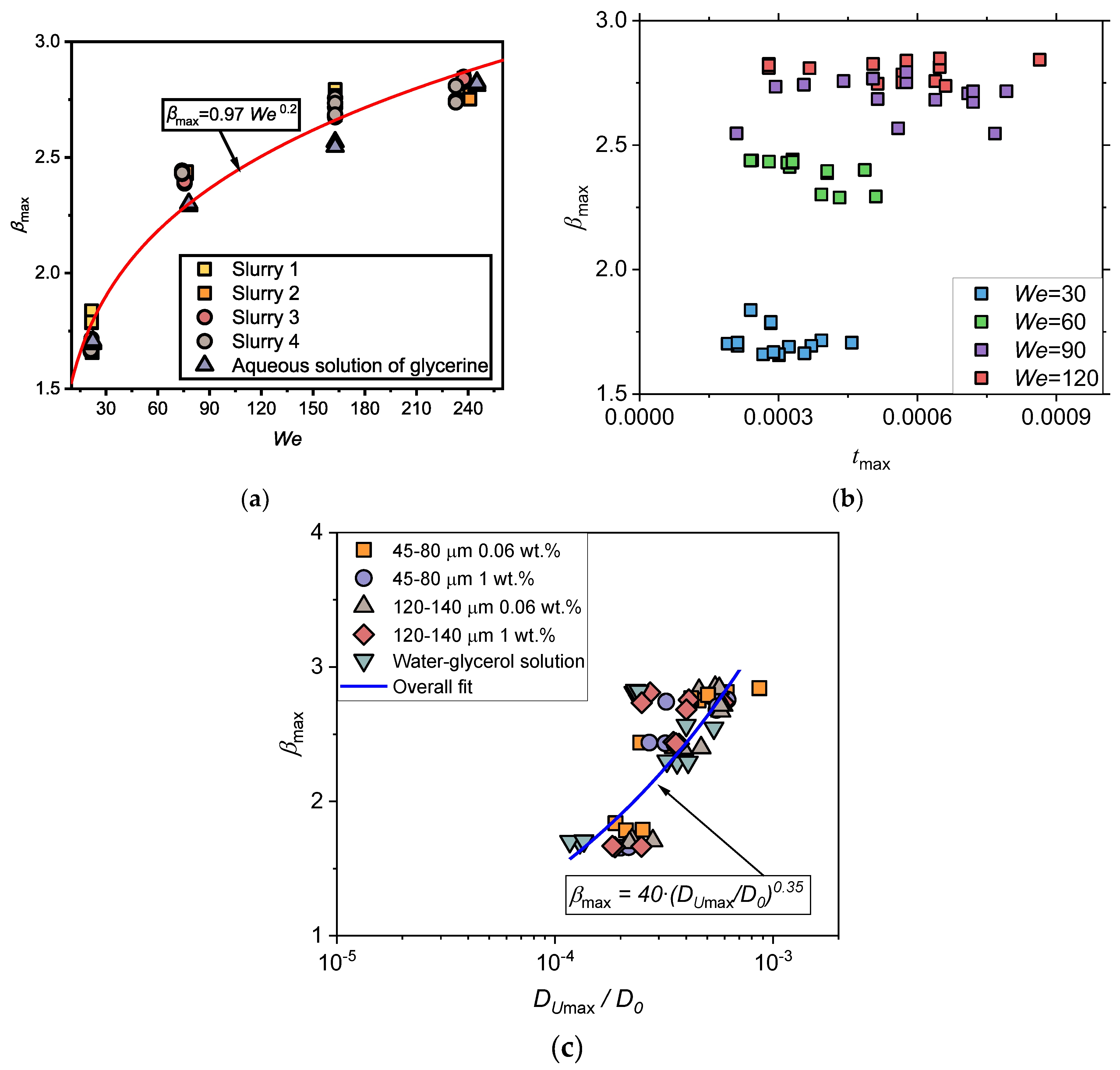 Energies 16 05291 g008