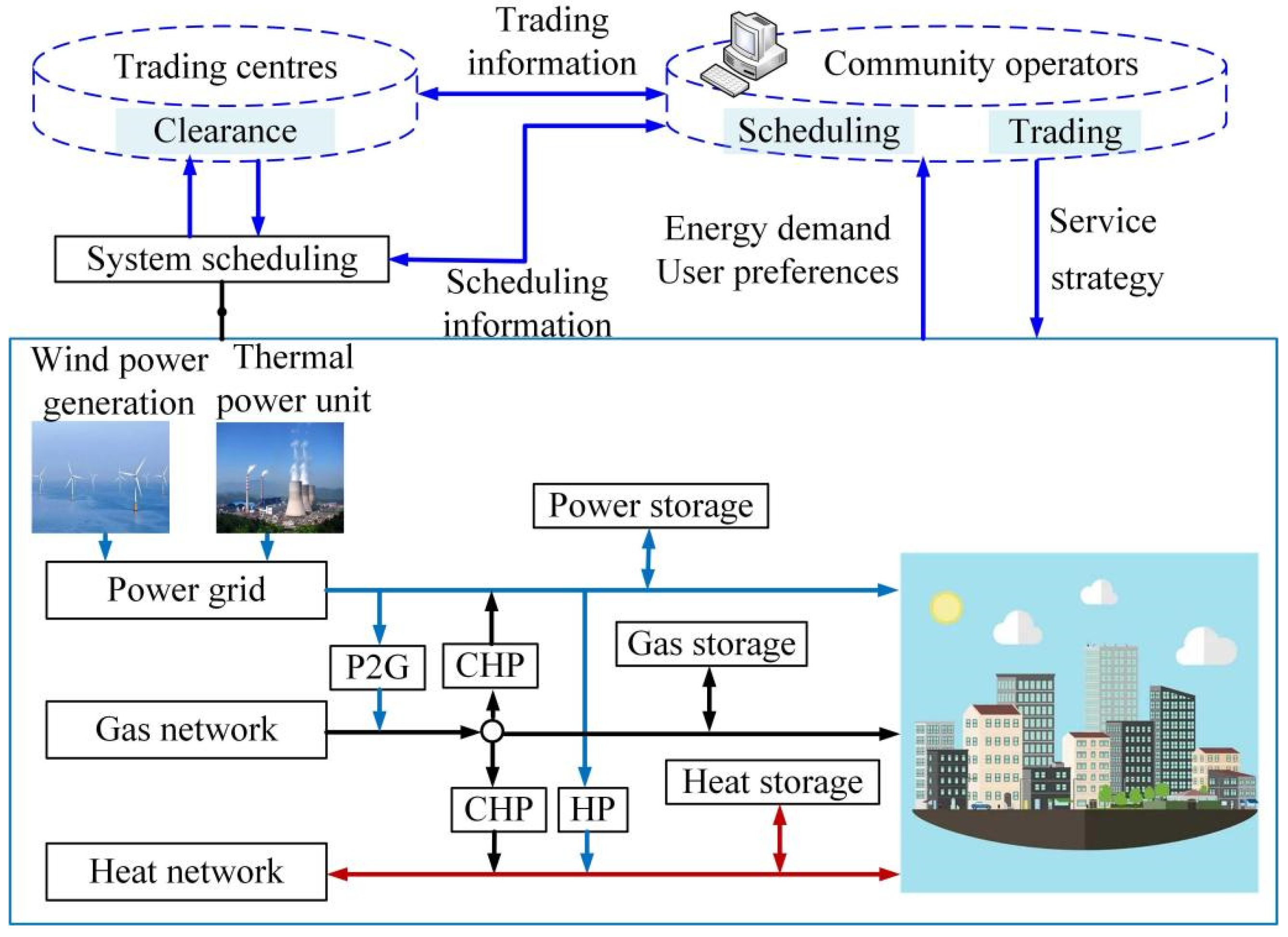 Energies 16 05292 g001