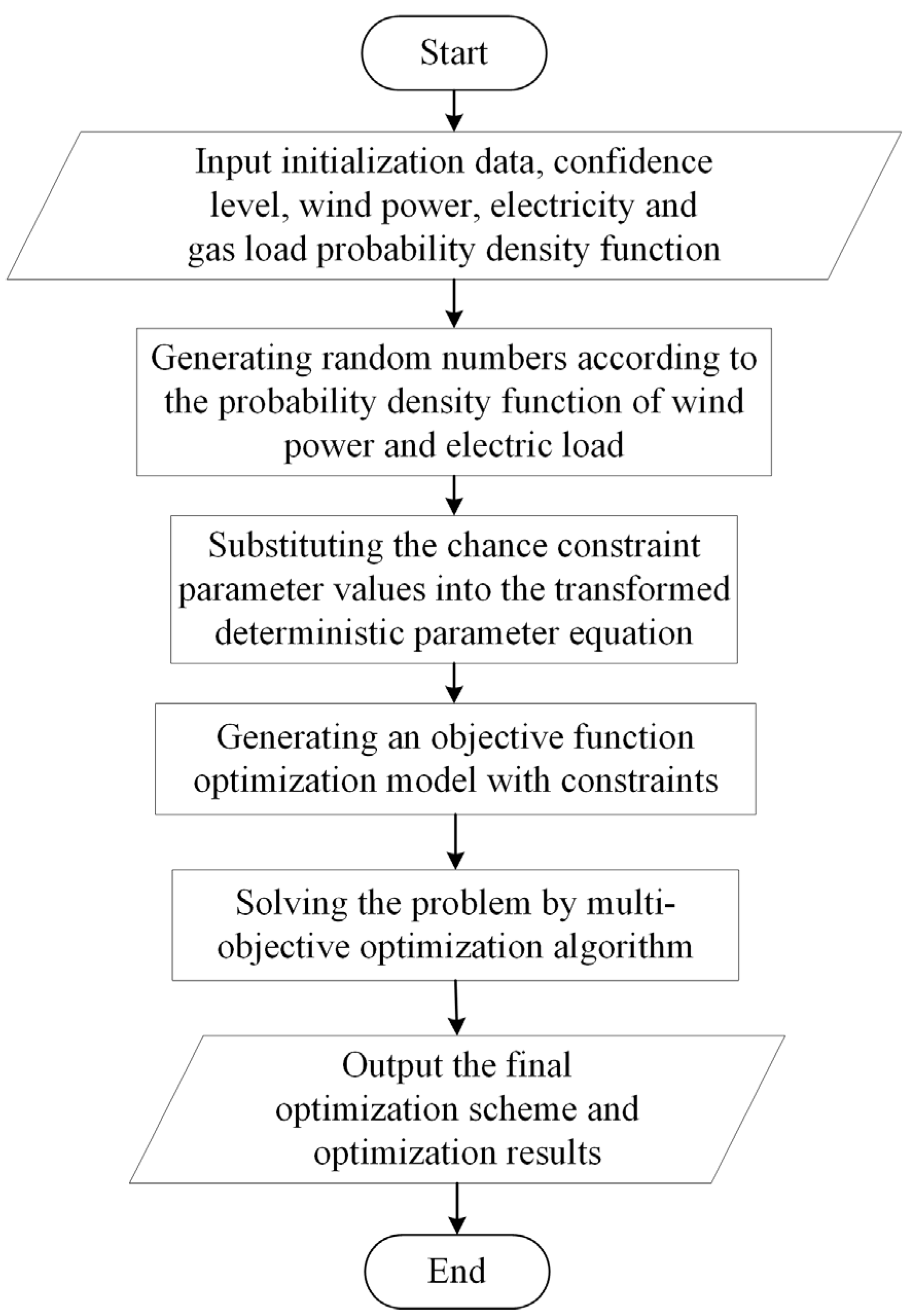 Energies 16 05292 g002