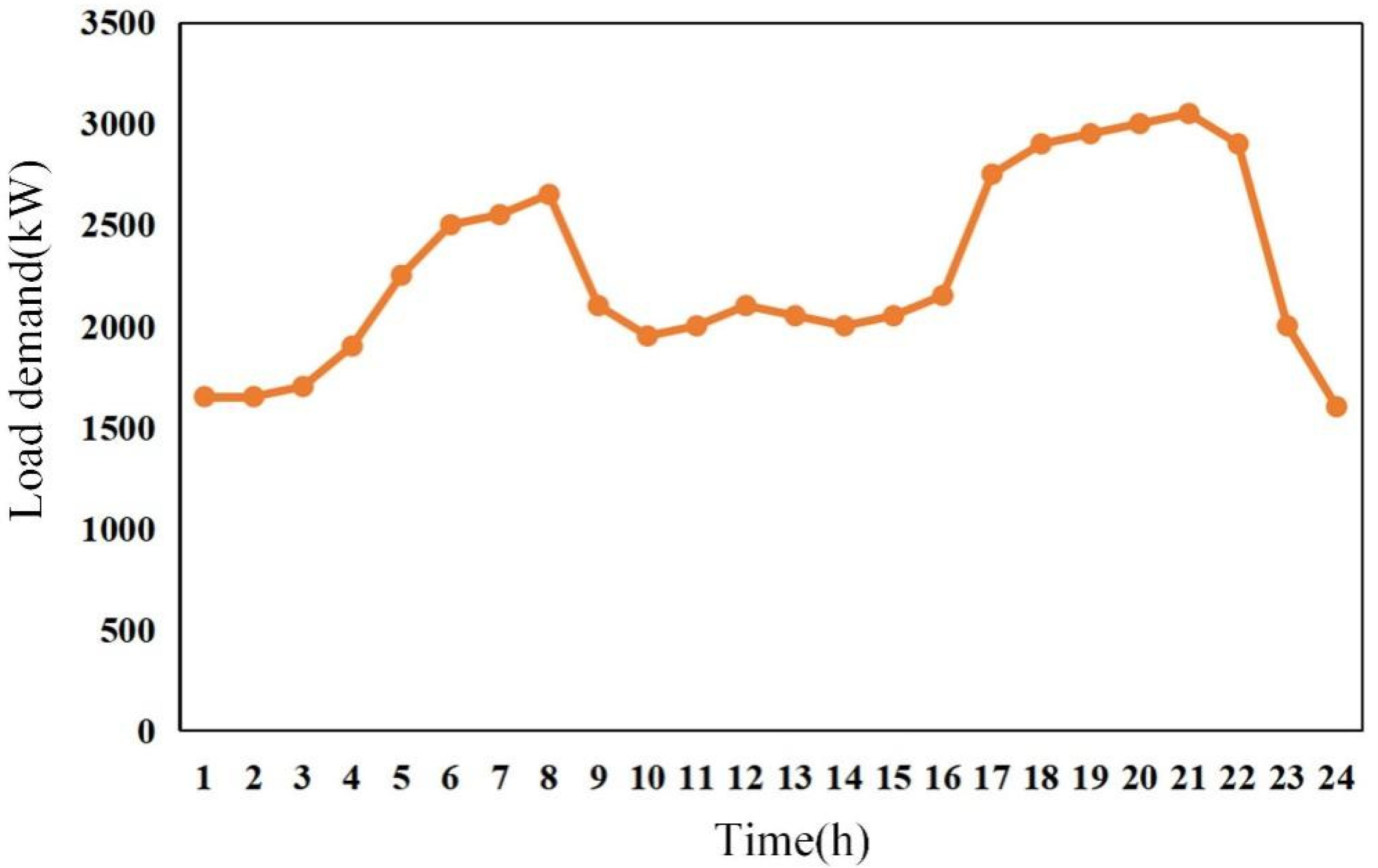 Energies 16 05292 g004