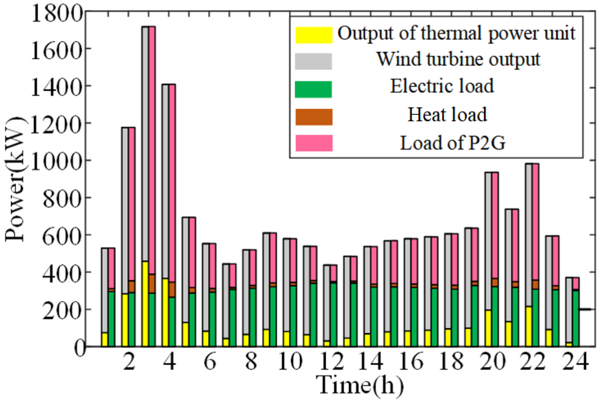 Energies 16 05292 g005