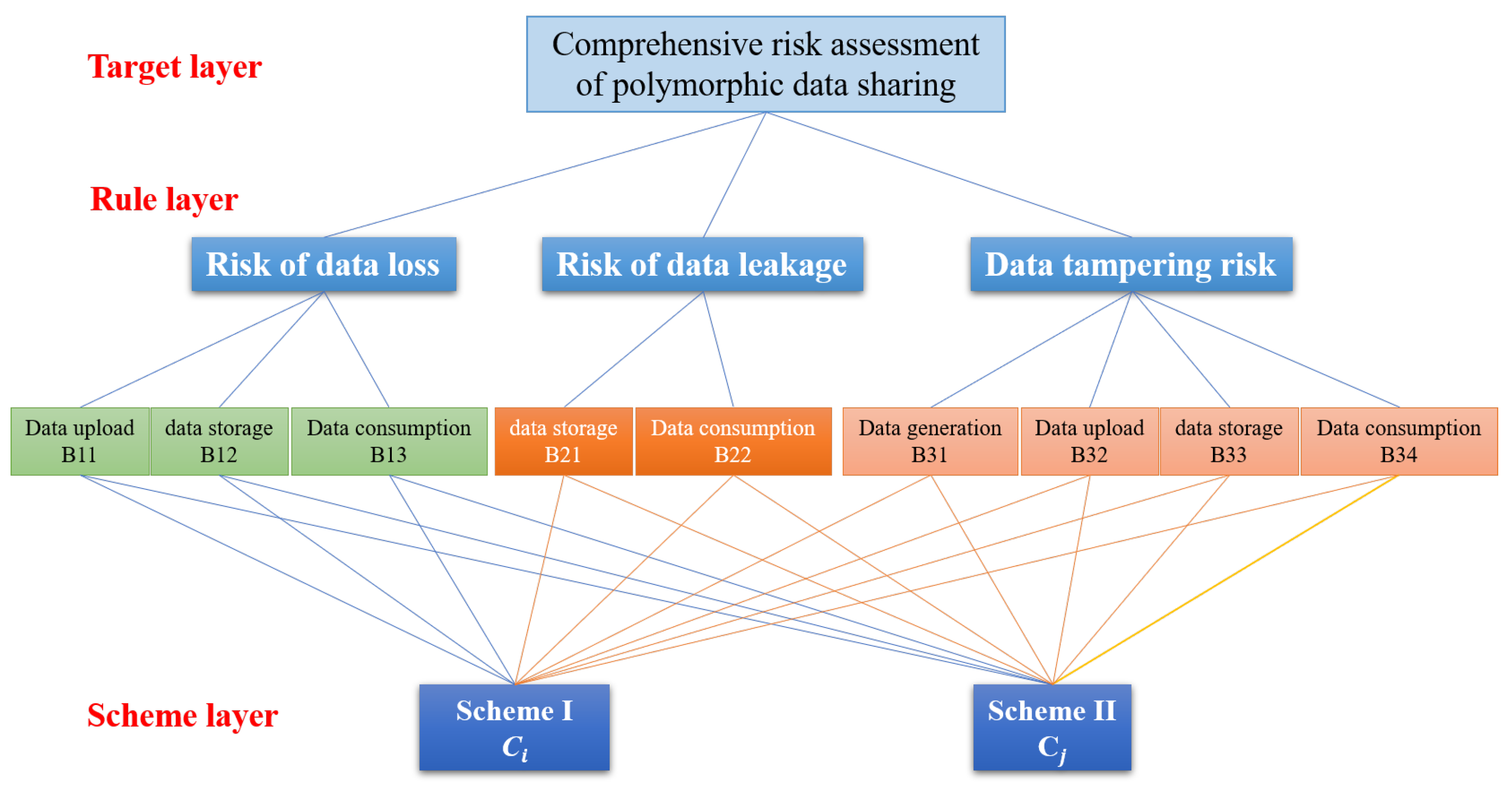 Energies 16 05294 g011 Energies 16 05294 g011