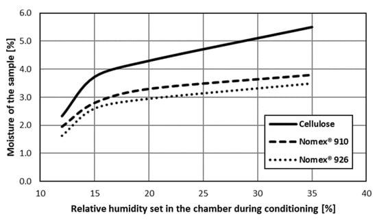 Energies 16 05297 g004