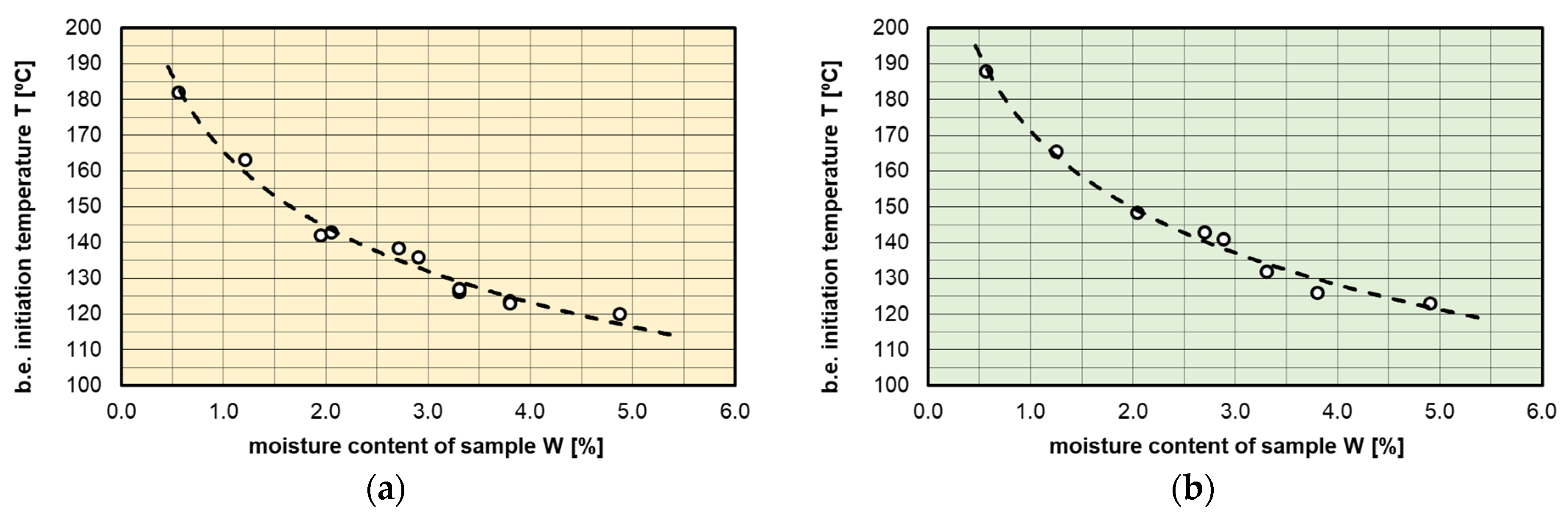Energies 16 05297 g007 Energies 16 05297 g007