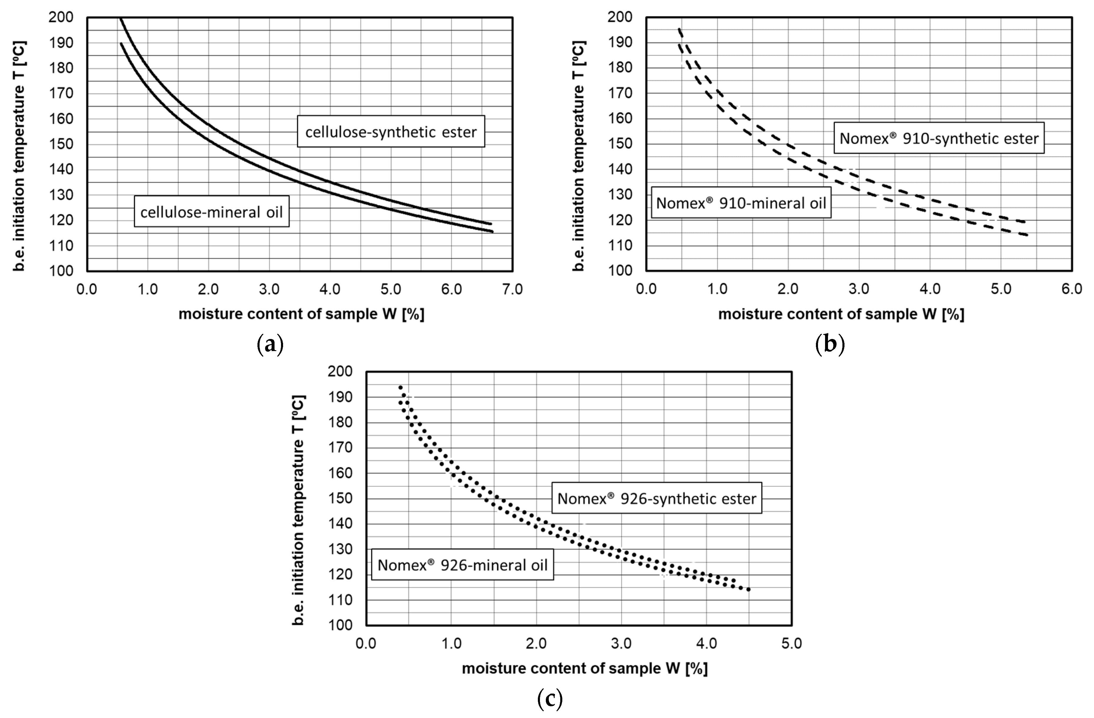 Energies 16 05297 g009 Energies 16 05297 g009