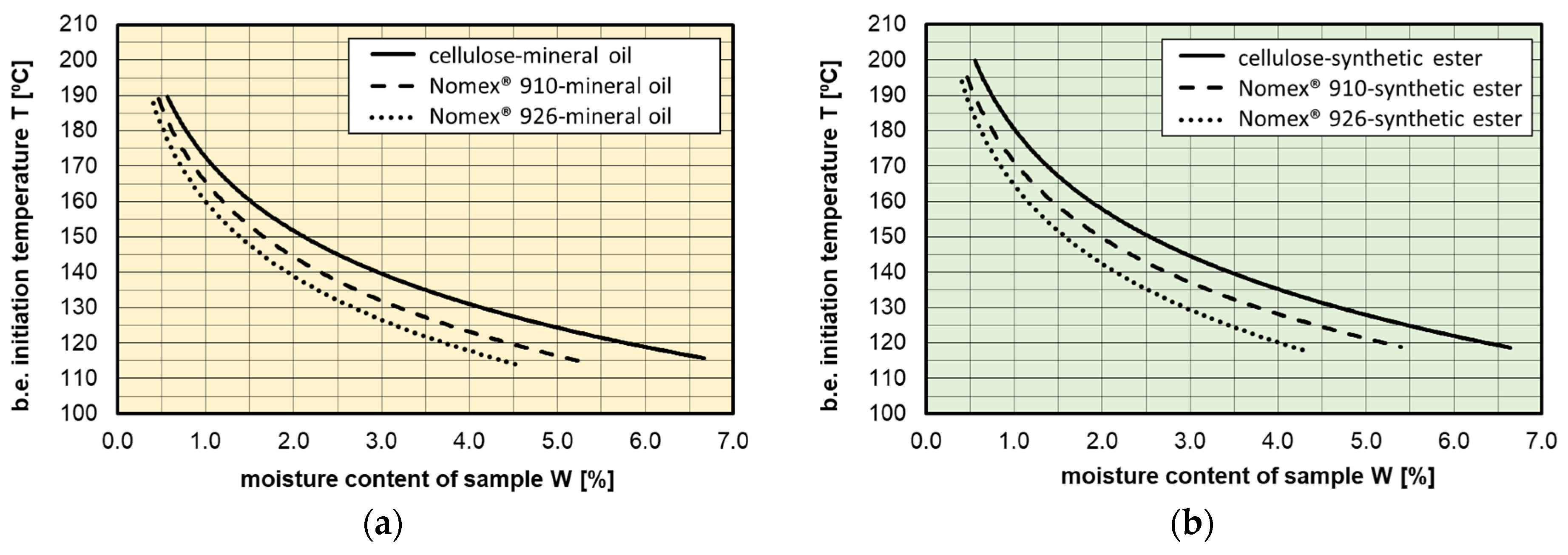 Energies 16 05297 g010 Energies 16 05297 g010