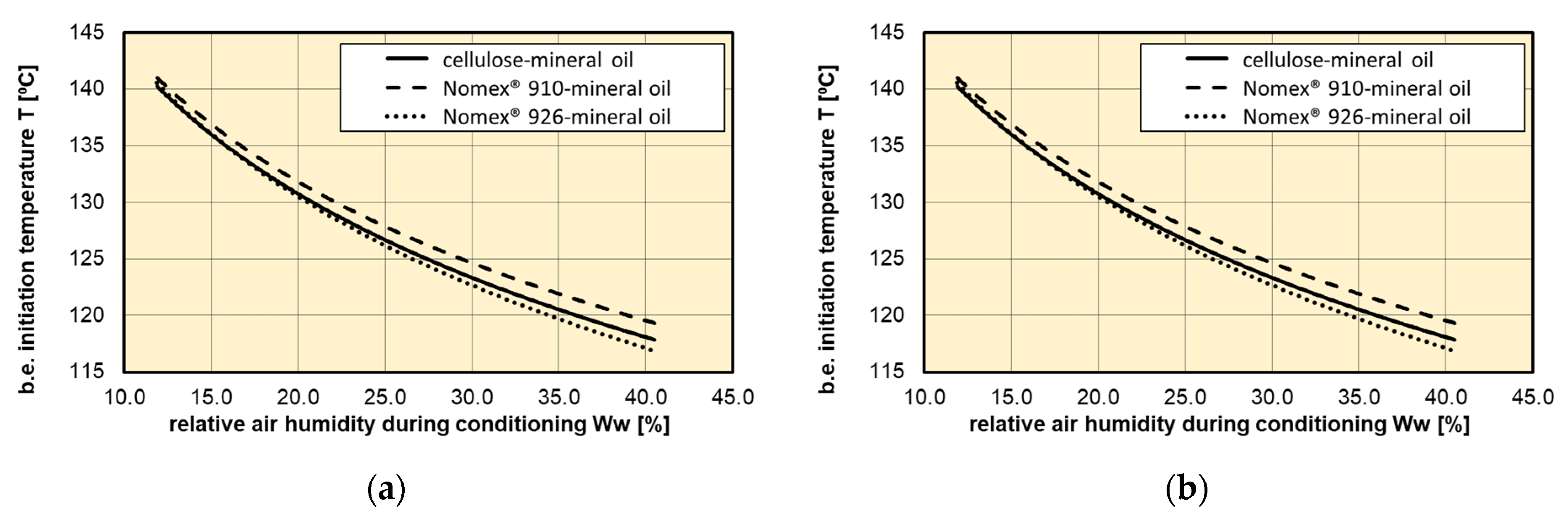 Energies 16 05297 g011 Energies 16 05297 g011