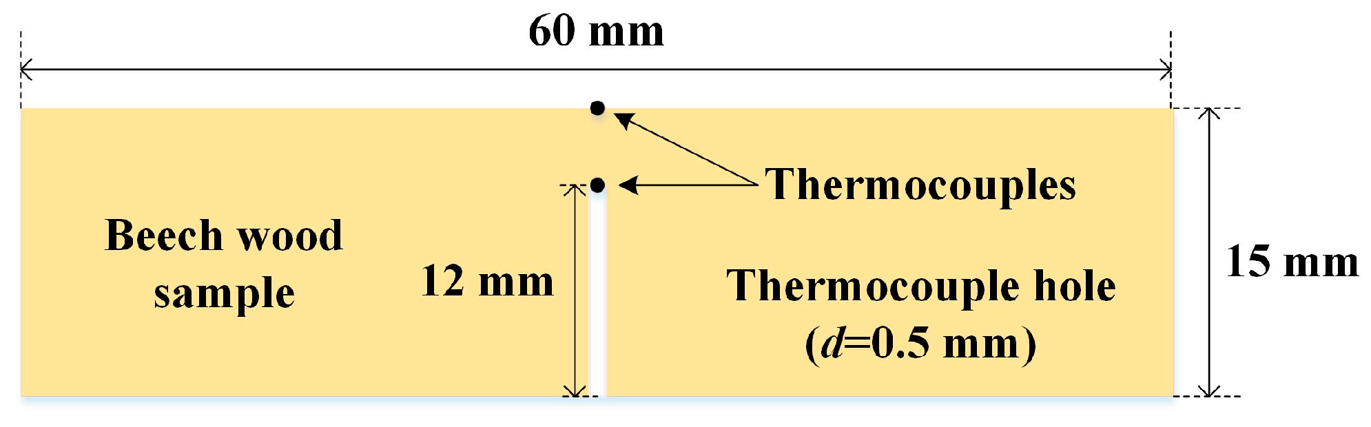 Energies 16 05302 g001 Energies 16 05302 g001