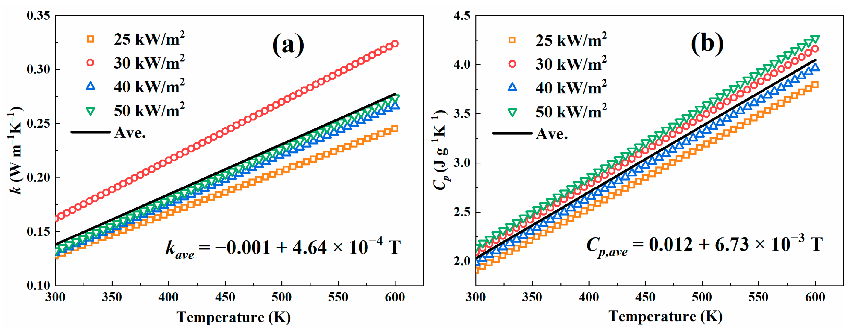 Energies 16 05302 g005 Energies 16 05302 g005