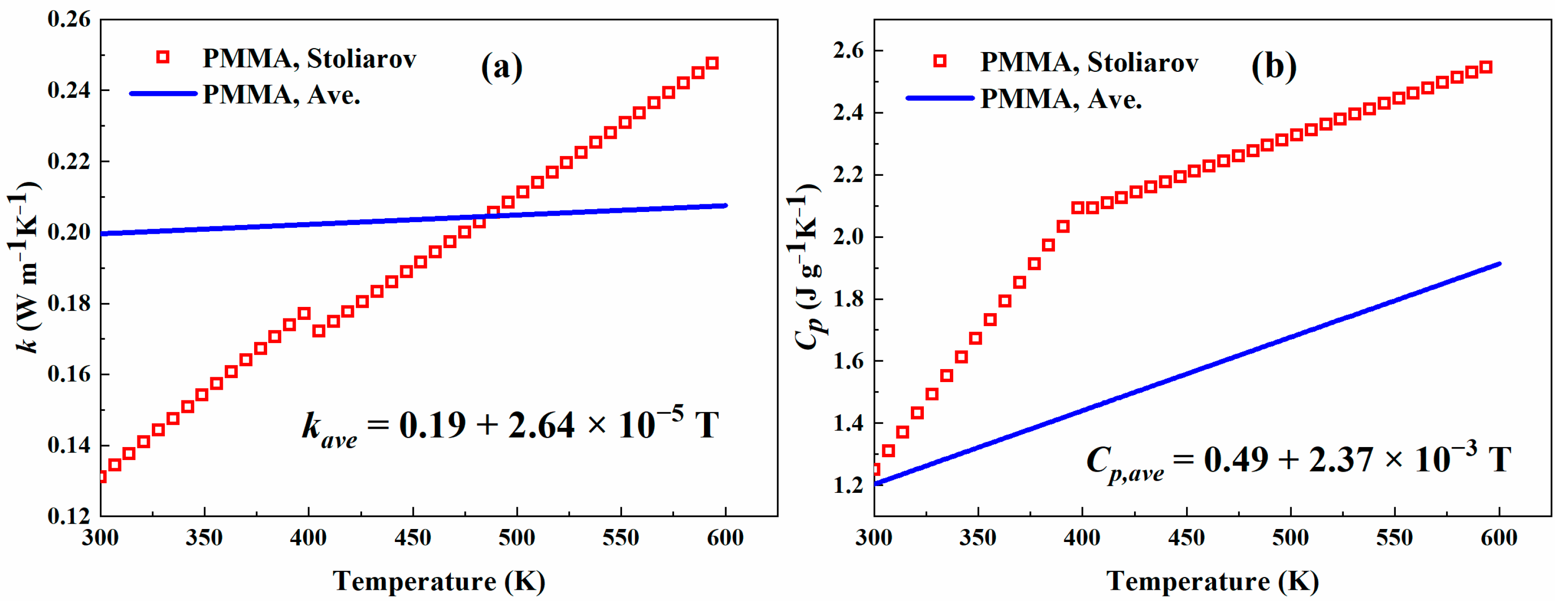 Energies 16 05302 g010 Energies 16 05302 g010