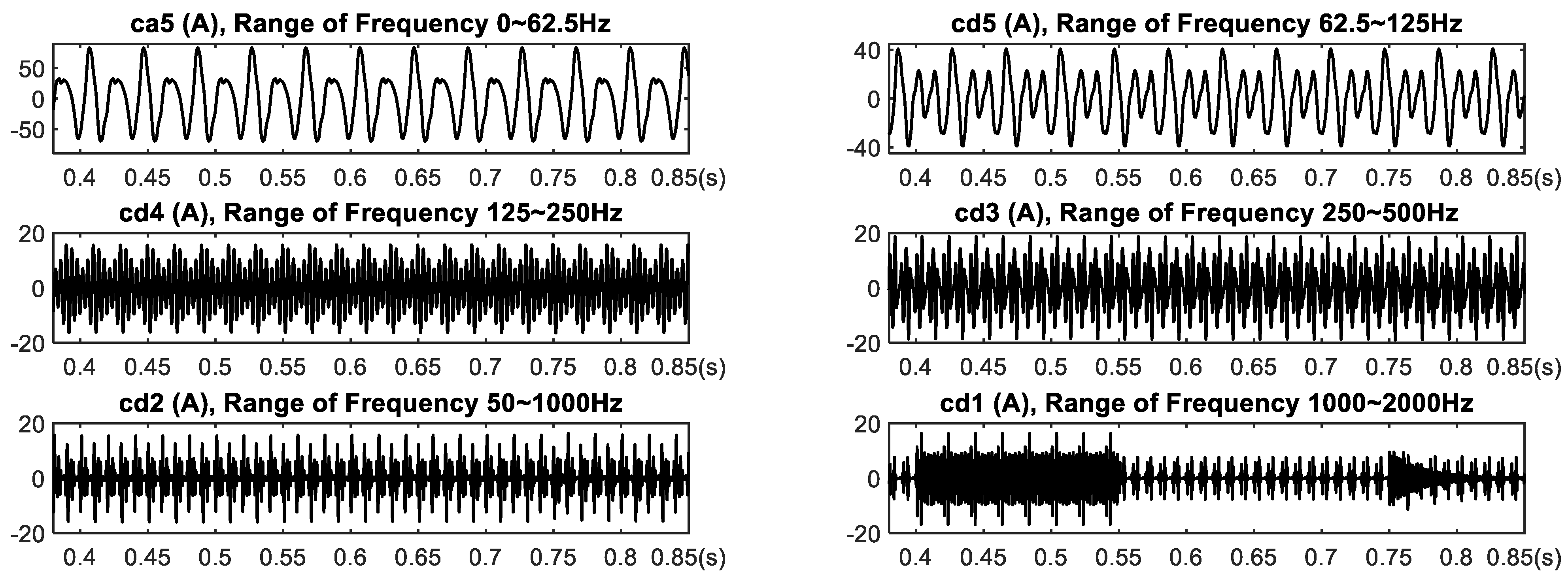 Energies 16 05305 g005