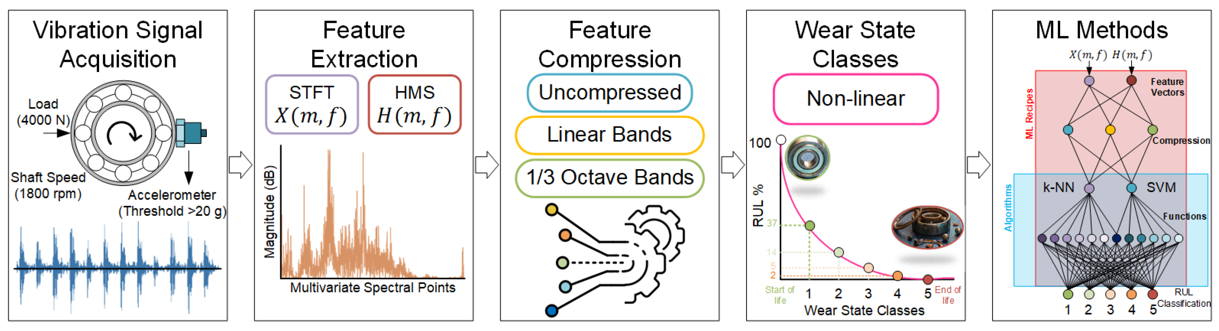 Energies 16 05312 g001
