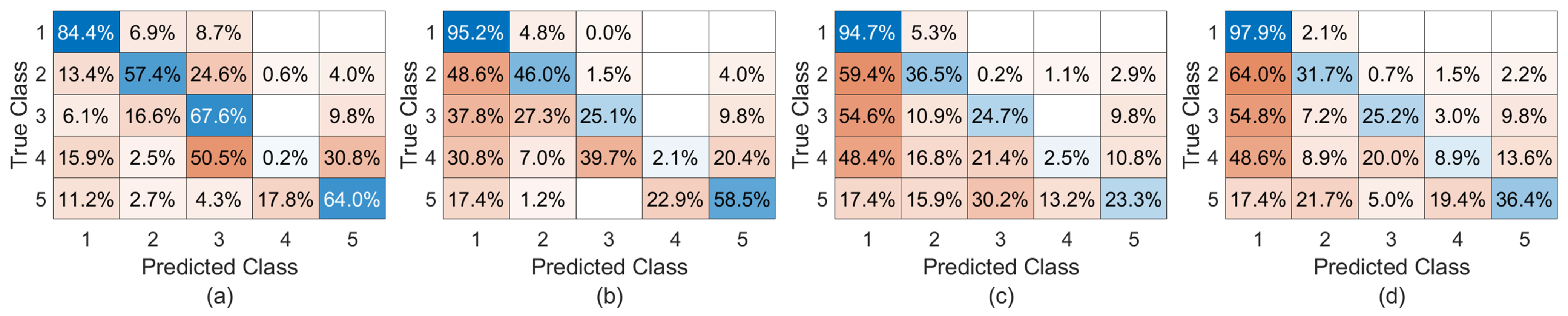 Energies 16 05312 g005