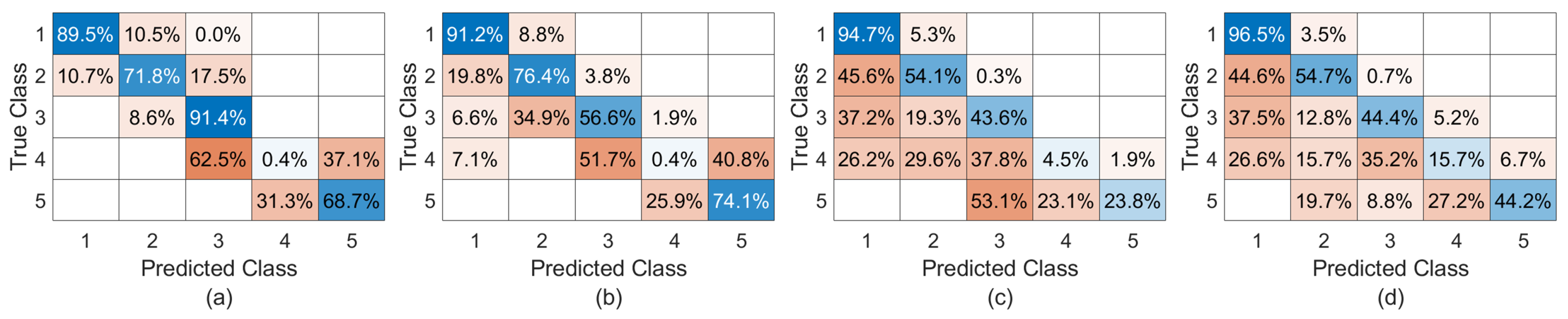 Energies 16 05312 g006