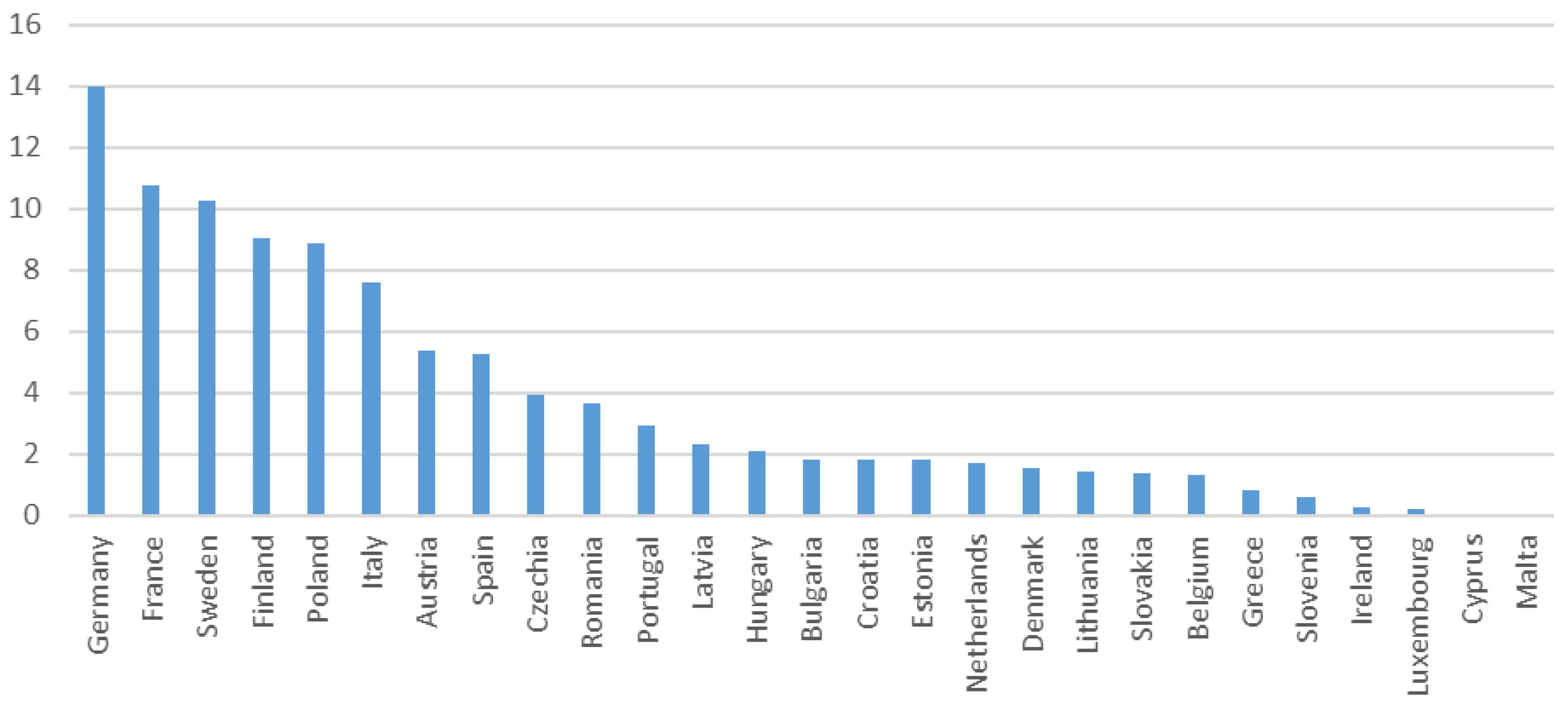 Energies 16 05314 g001