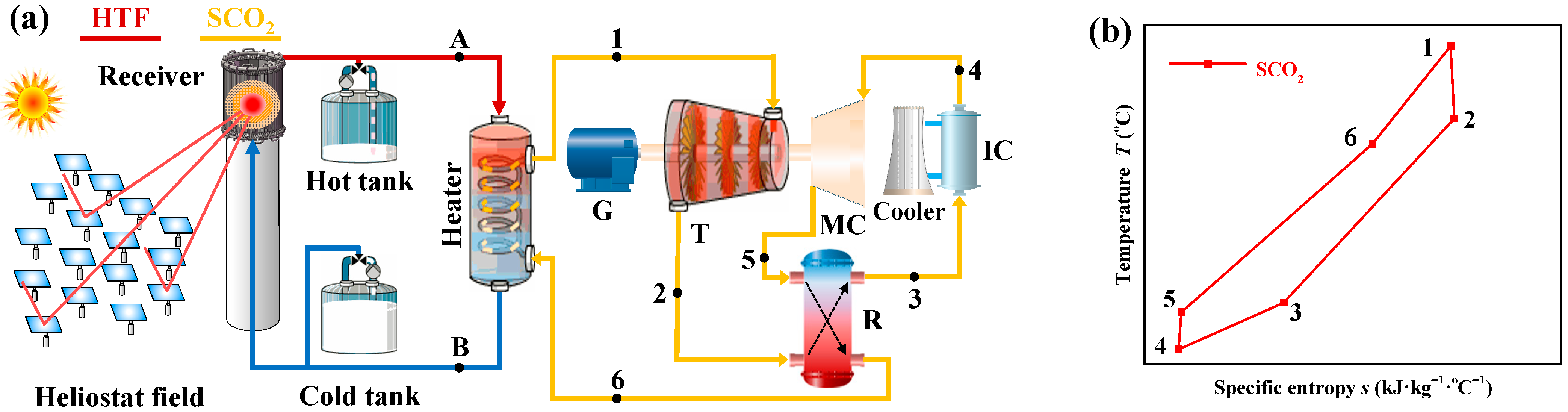 Energies 16 05316 g001